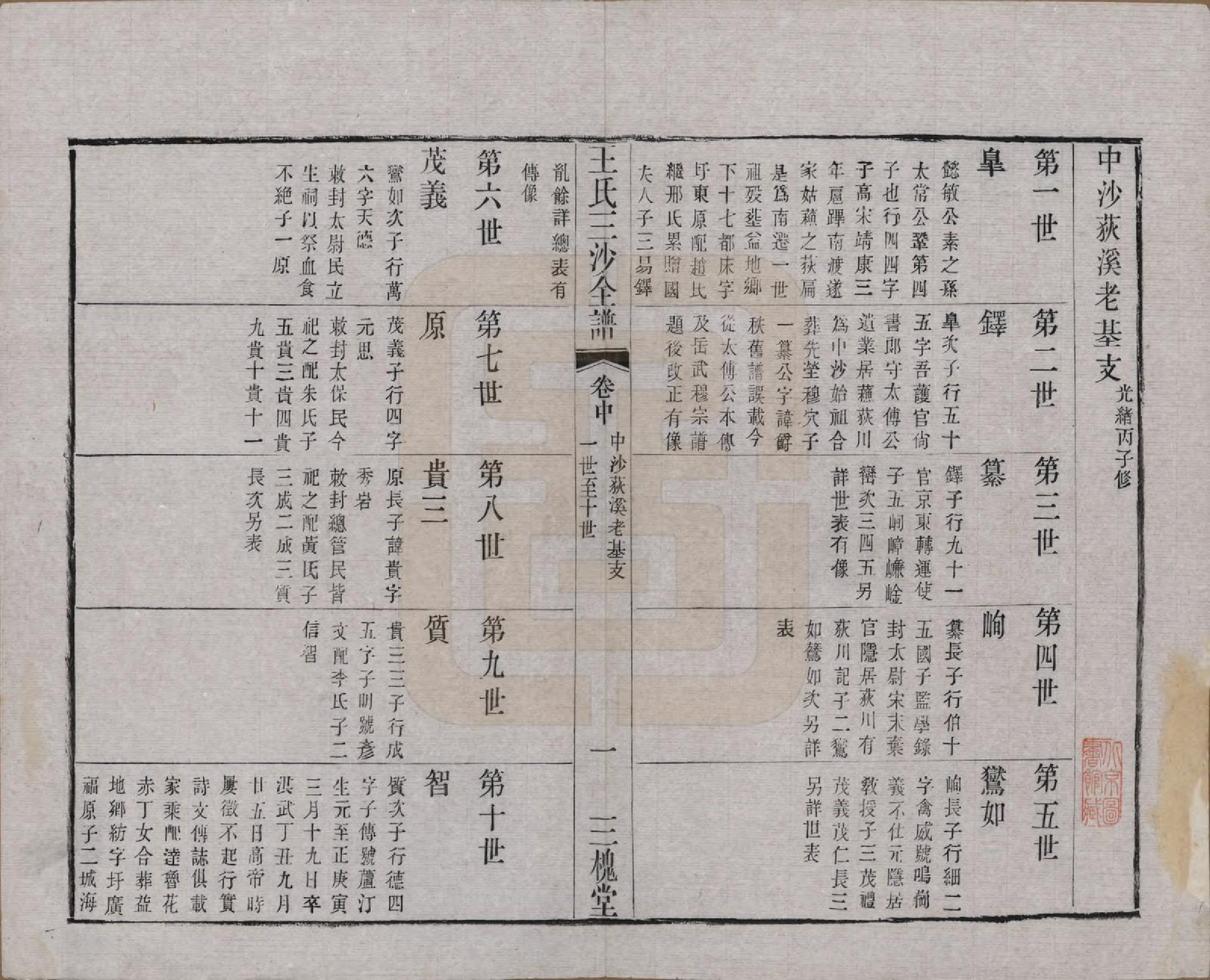 GTJP1589.王.江苏昆山、江阴、无锡.王氏三沙全谱不分卷.清光绪二年（1876）_077.pdf_第1页