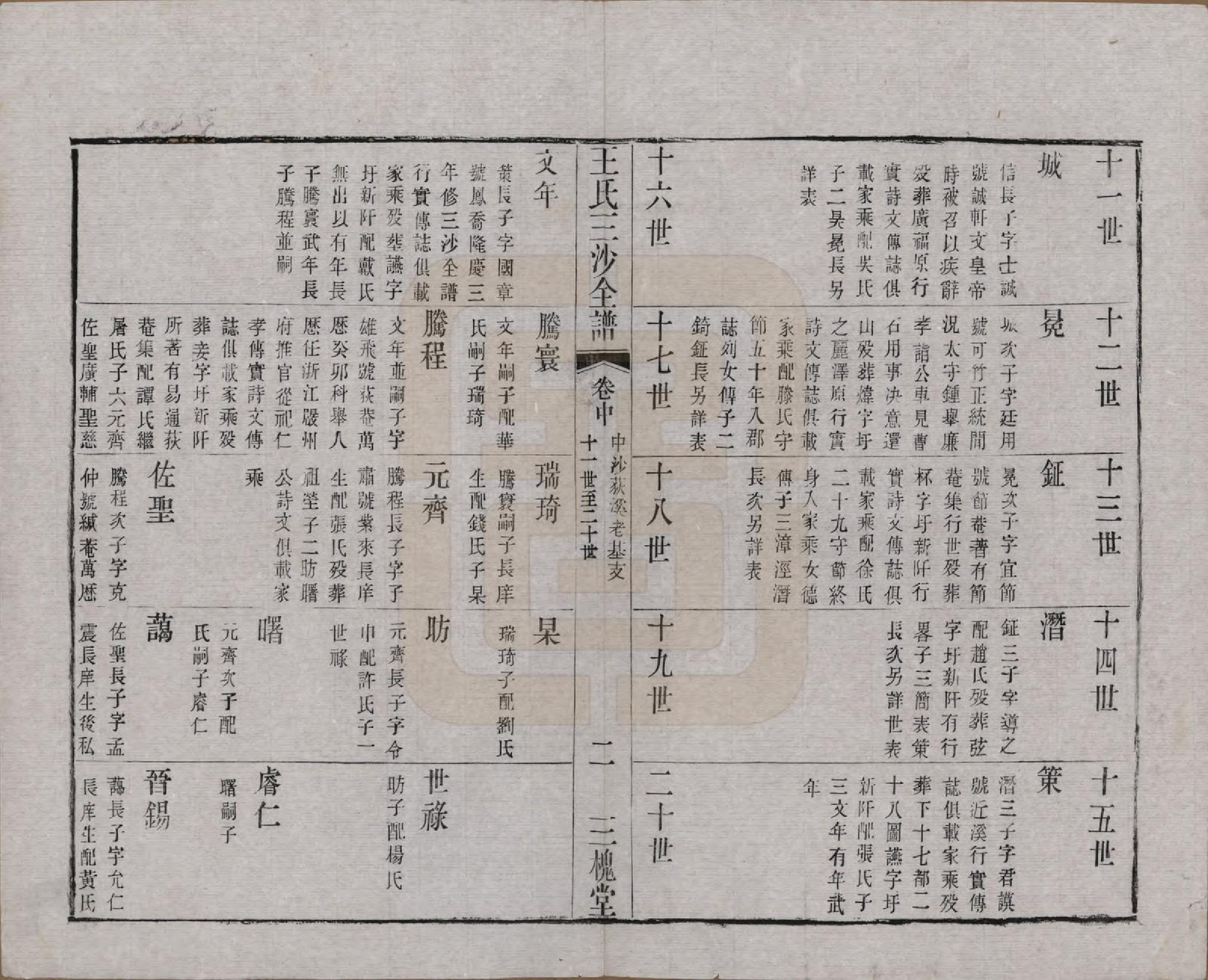 GTJP1589.王.江苏昆山、江阴、无锡.王氏三沙全谱不分卷.清光绪二年（1876）_077.pdf_第2页