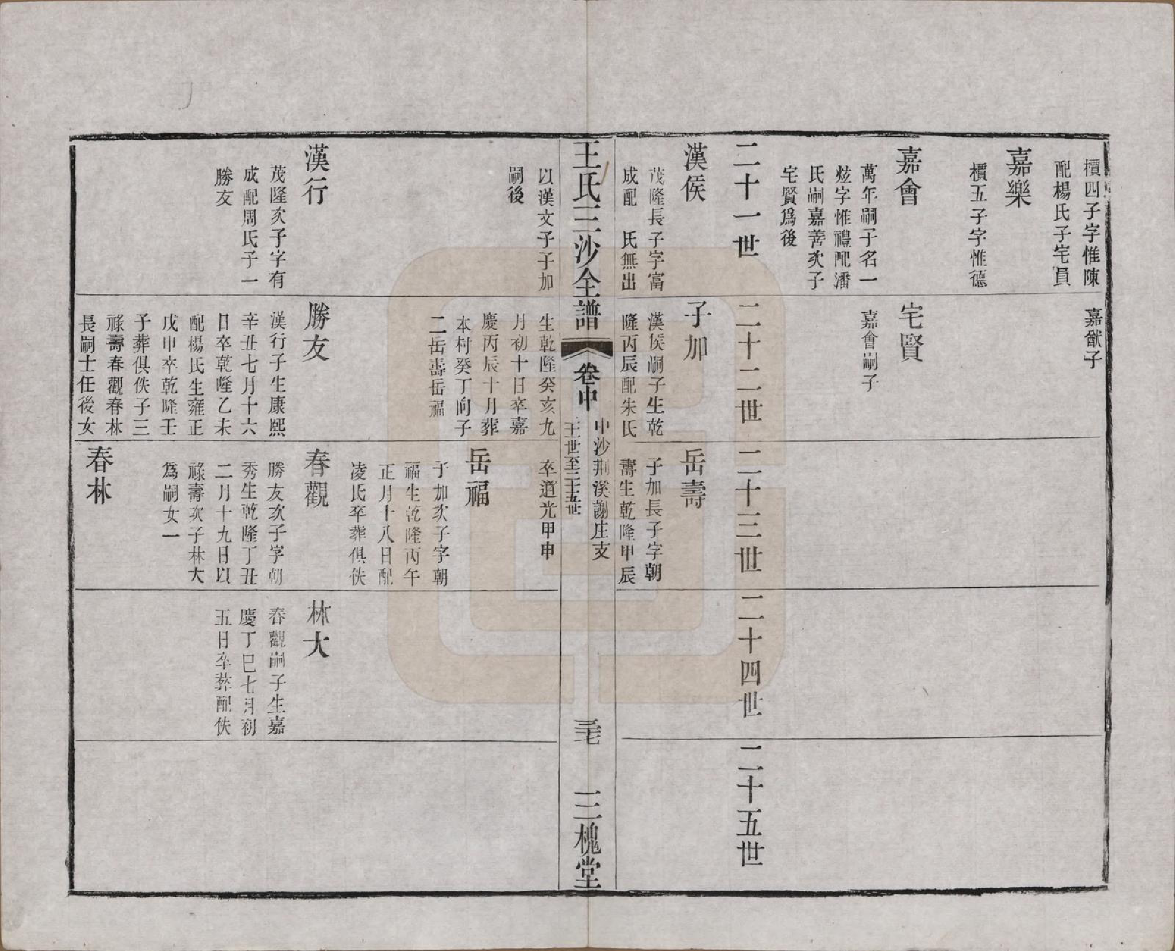 GTJP1589.王.江苏昆山、江阴、无锡.王氏三沙全谱不分卷.清光绪二年（1876）_078.pdf_第2页