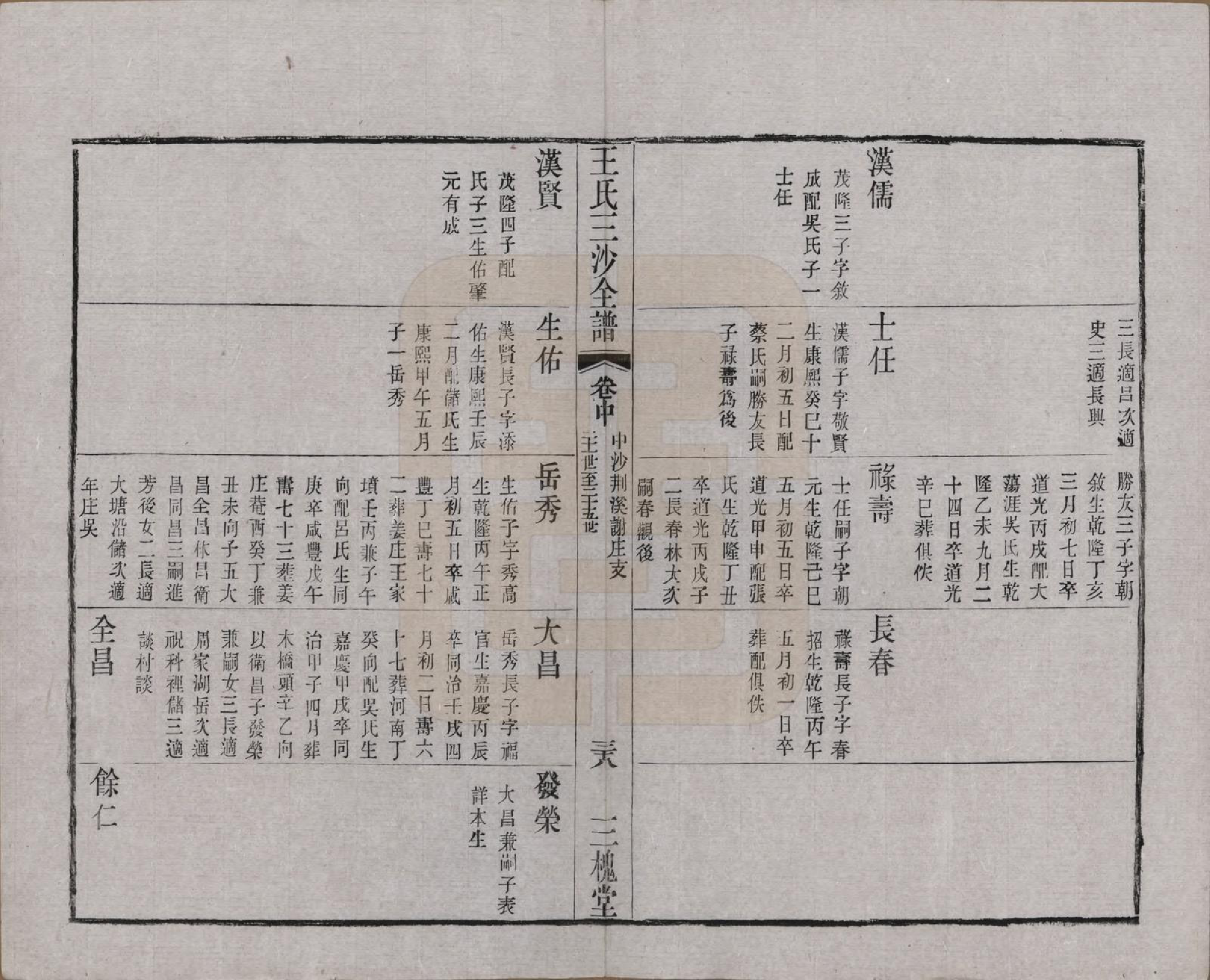 GTJP1589.王.江苏昆山、江阴、无锡.王氏三沙全谱不分卷.清光绪二年（1876）_078.pdf_第3页