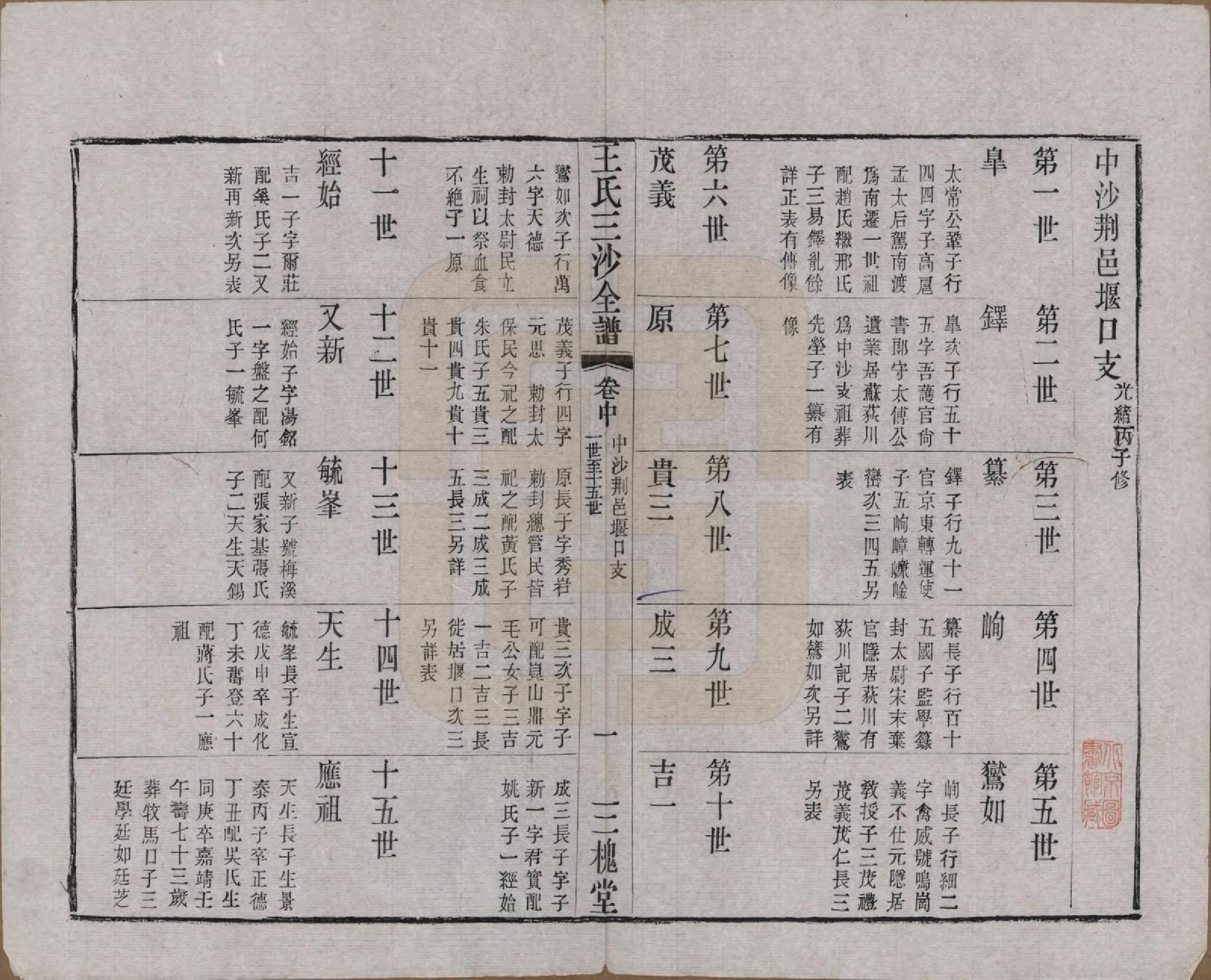 GTJP1589.王.江苏昆山、江阴、无锡.王氏三沙全谱不分卷.清光绪二年（1876）_081.pdf_第1页