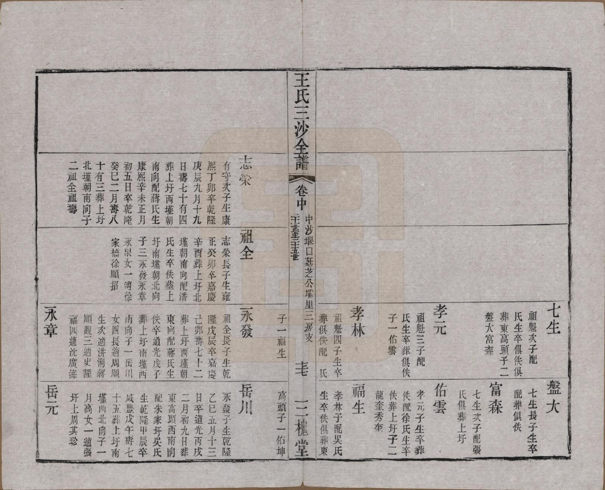 GTJP1589.王.江苏昆山、江阴、无锡.王氏三沙全谱不分卷.清光绪二年（1876）_082.pdf_第3页