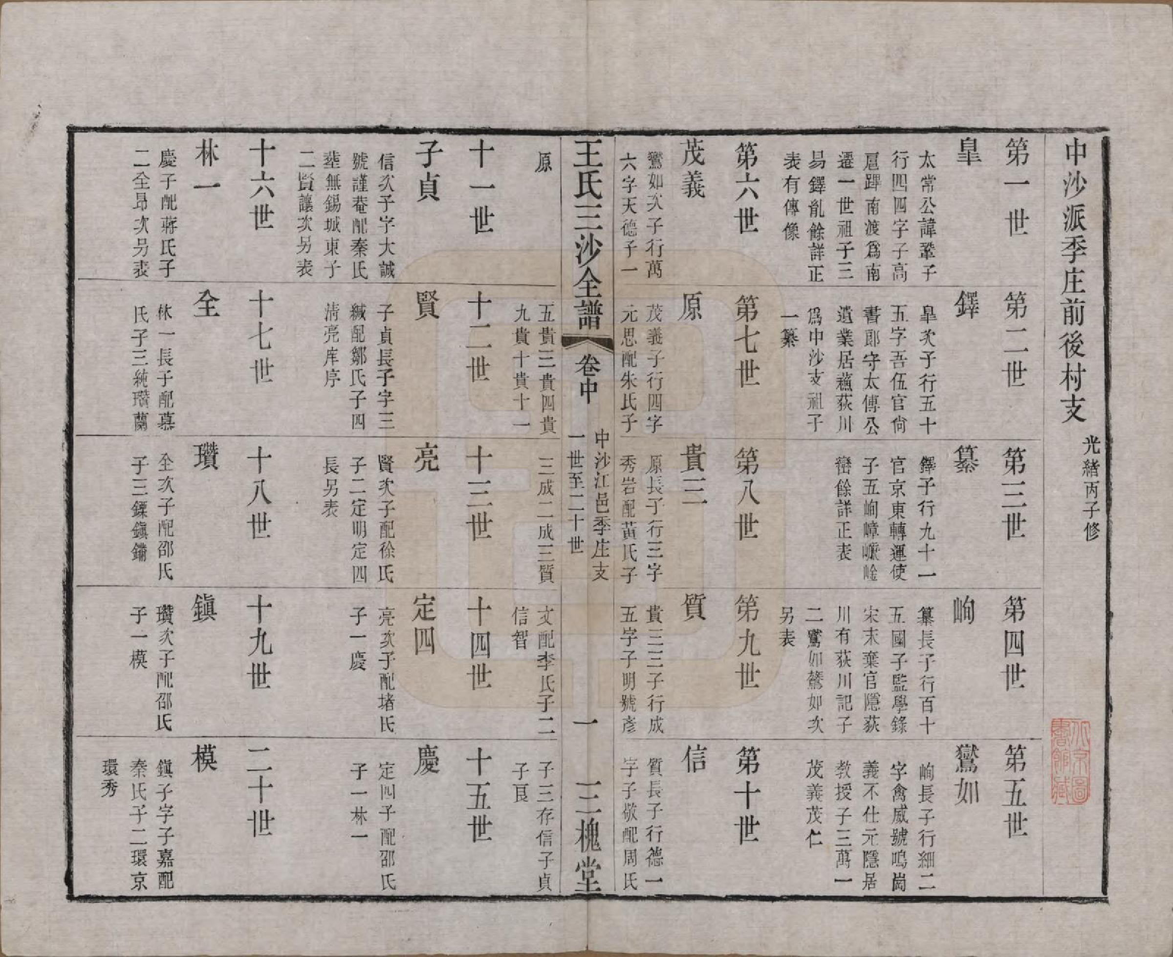 GTJP1589.王.江苏昆山、江阴、无锡.王氏三沙全谱不分卷.清光绪二年（1876）_083.pdf_第1页