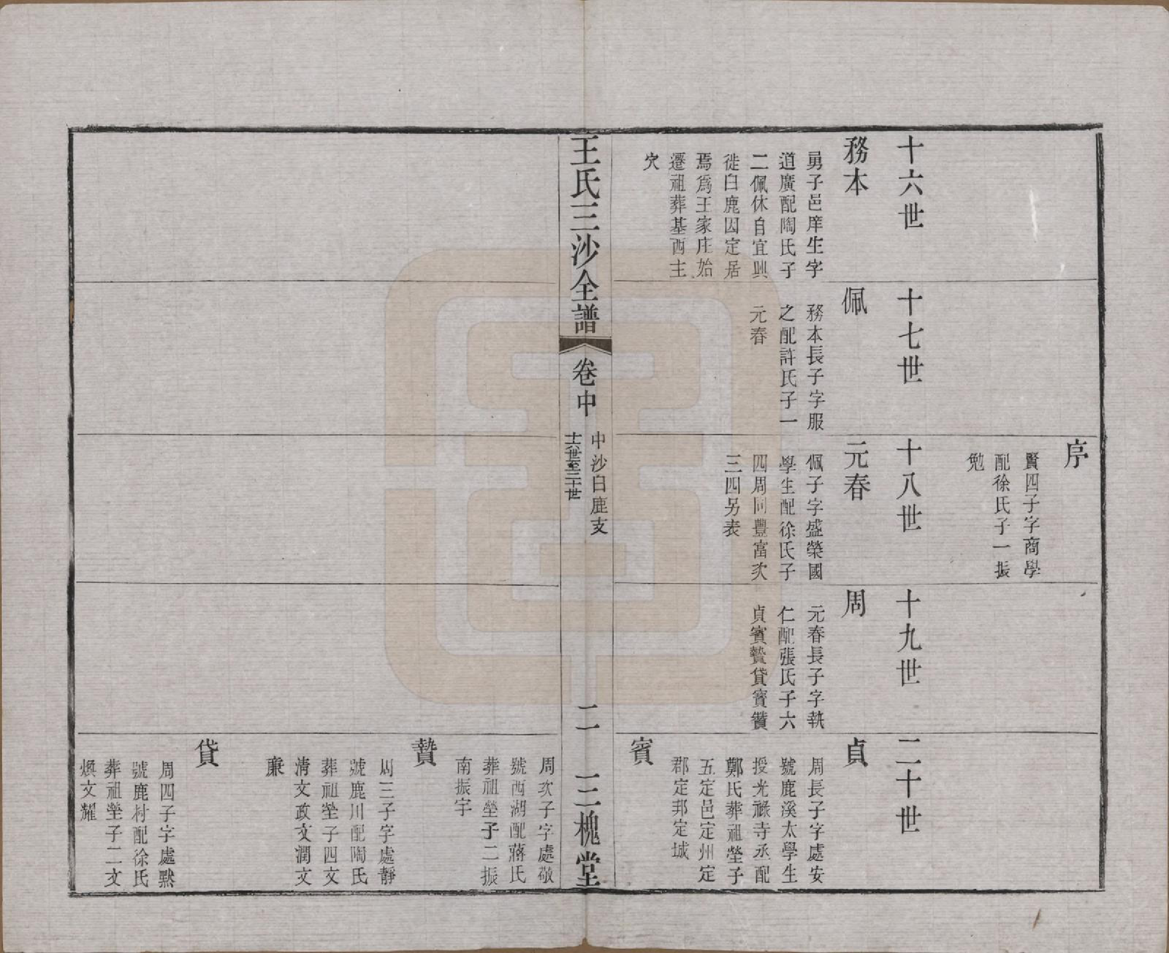 GTJP1589.王.江苏昆山、江阴、无锡.王氏三沙全谱不分卷.清光绪二年（1876）_084.pdf_第2页