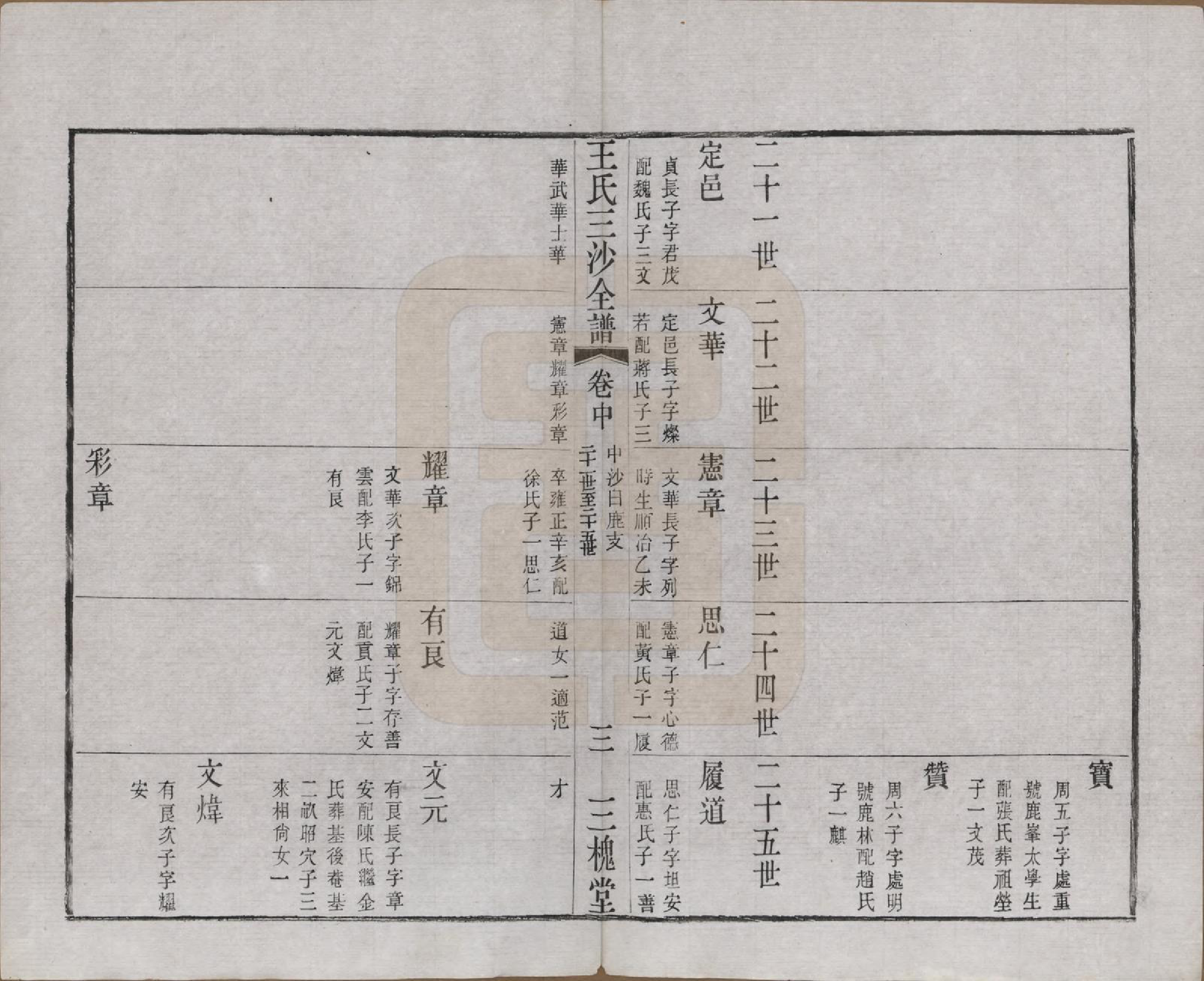 GTJP1589.王.江苏昆山、江阴、无锡.王氏三沙全谱不分卷.清光绪二年（1876）_084.pdf_第3页