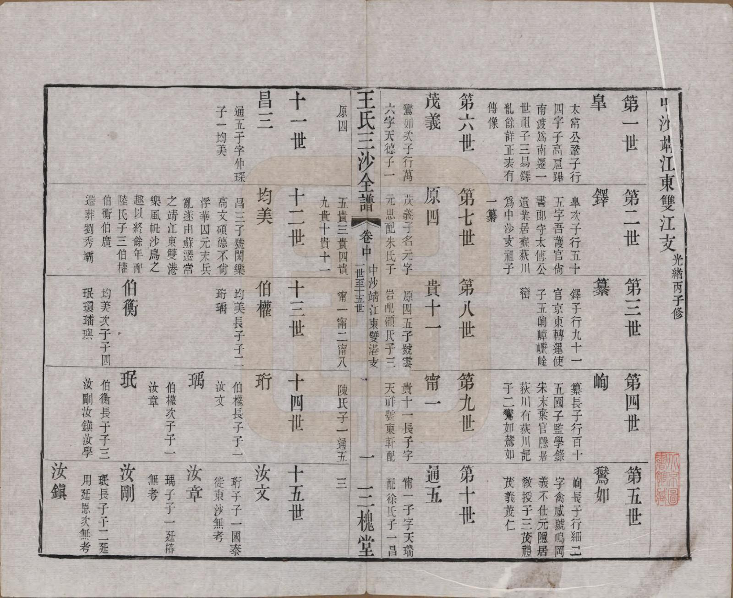 GTJP1589.王.江苏昆山、江阴、无锡.王氏三沙全谱不分卷.清光绪二年（1876）_085.pdf_第1页