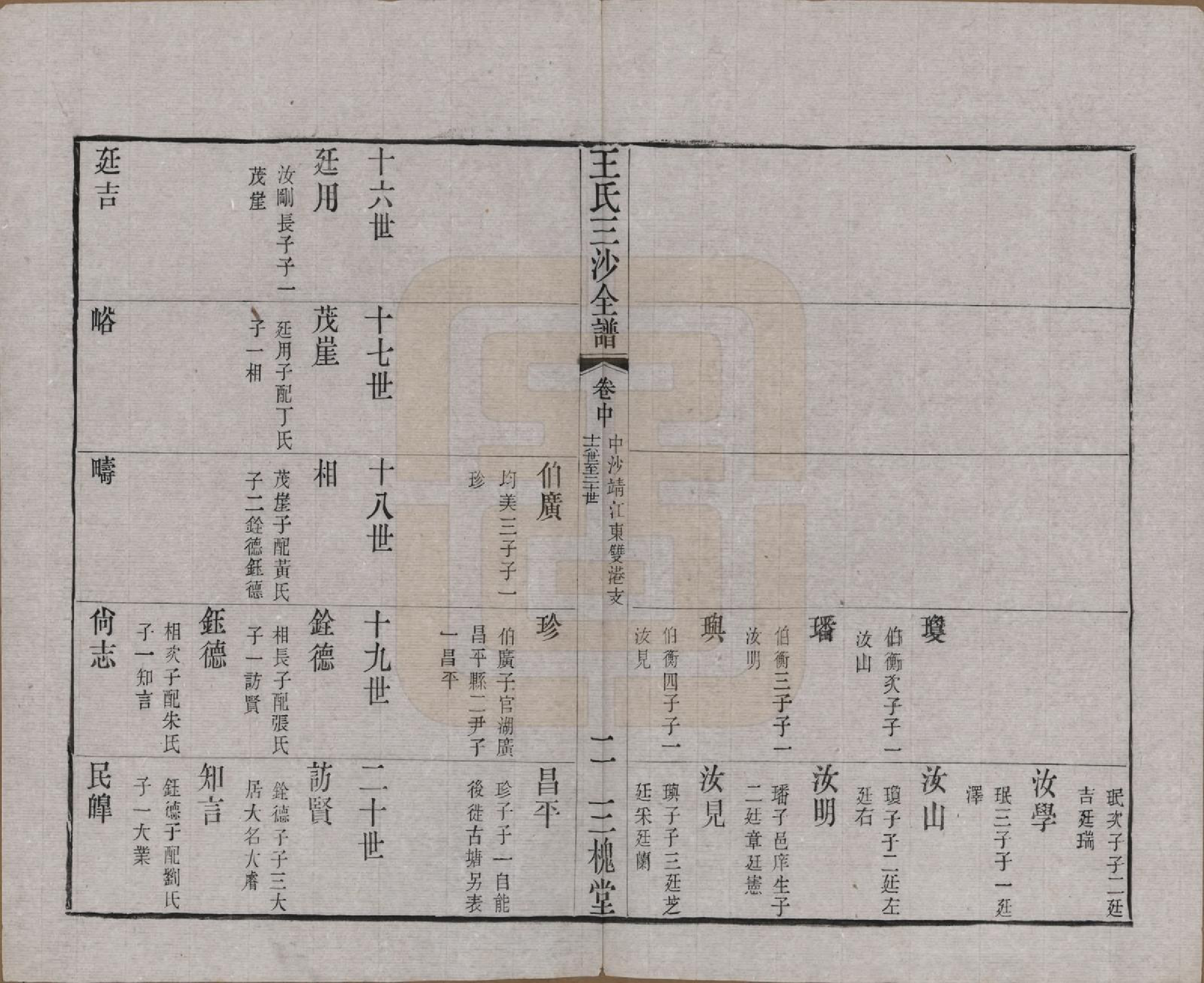 GTJP1589.王.江苏昆山、江阴、无锡.王氏三沙全谱不分卷.清光绪二年（1876）_085.pdf_第2页