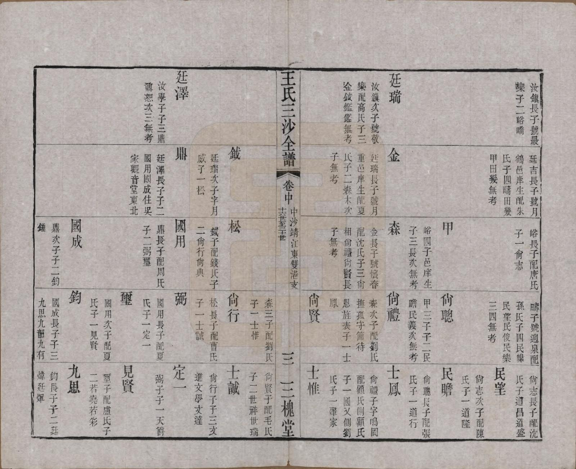 GTJP1589.王.江苏昆山、江阴、无锡.王氏三沙全谱不分卷.清光绪二年（1876）_085.pdf_第3页