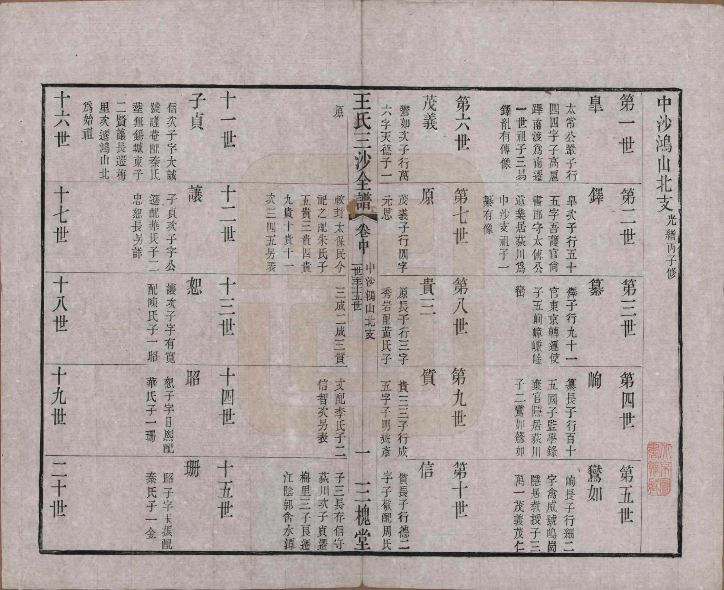 GTJP1589.王.江苏昆山、江阴、无锡.王氏三沙全谱不分卷.清光绪二年（1876）_086.pdf_第1页