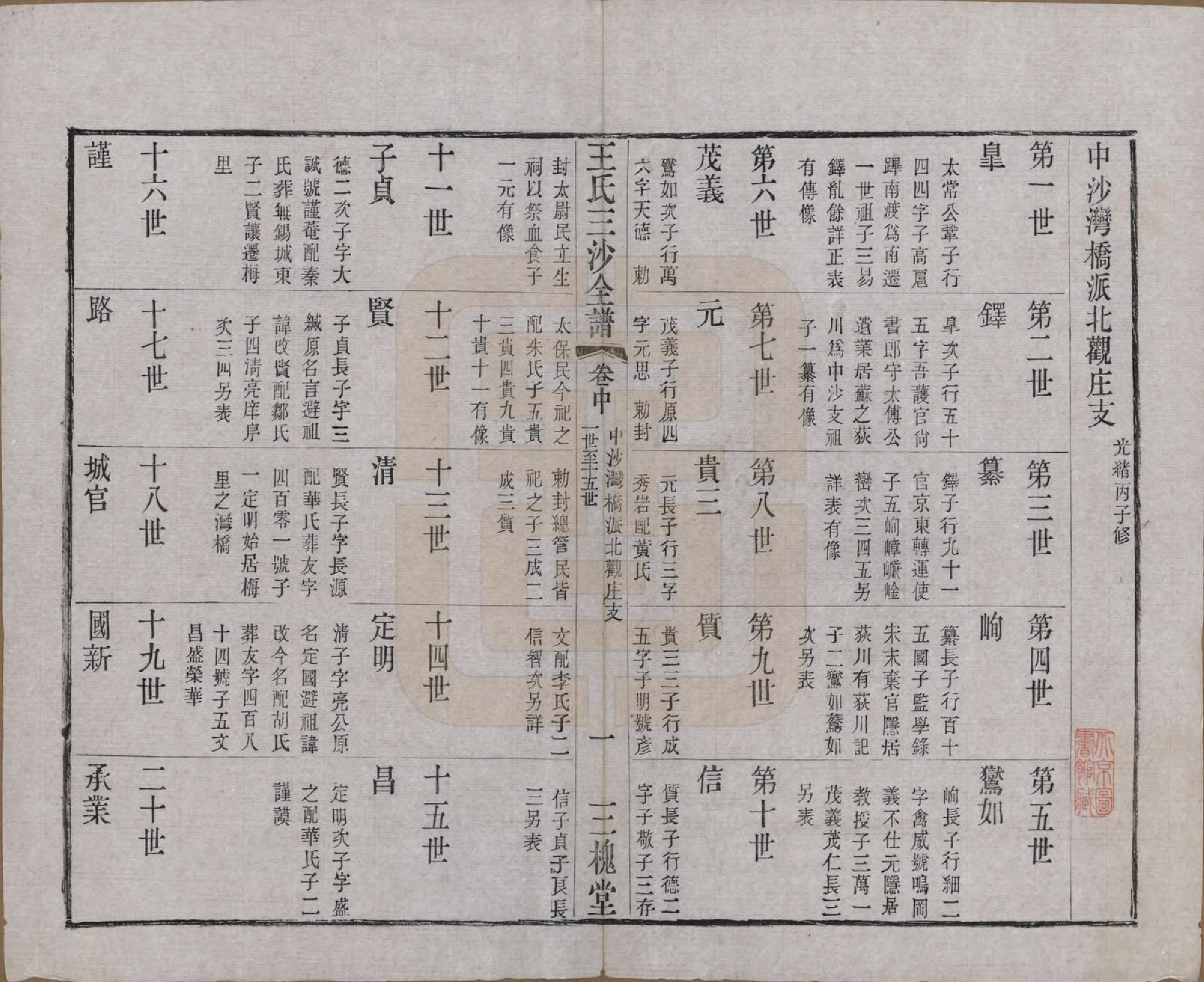 GTJP1589.王.江苏昆山、江阴、无锡.王氏三沙全谱不分卷.清光绪二年（1876）_087.pdf_第1页