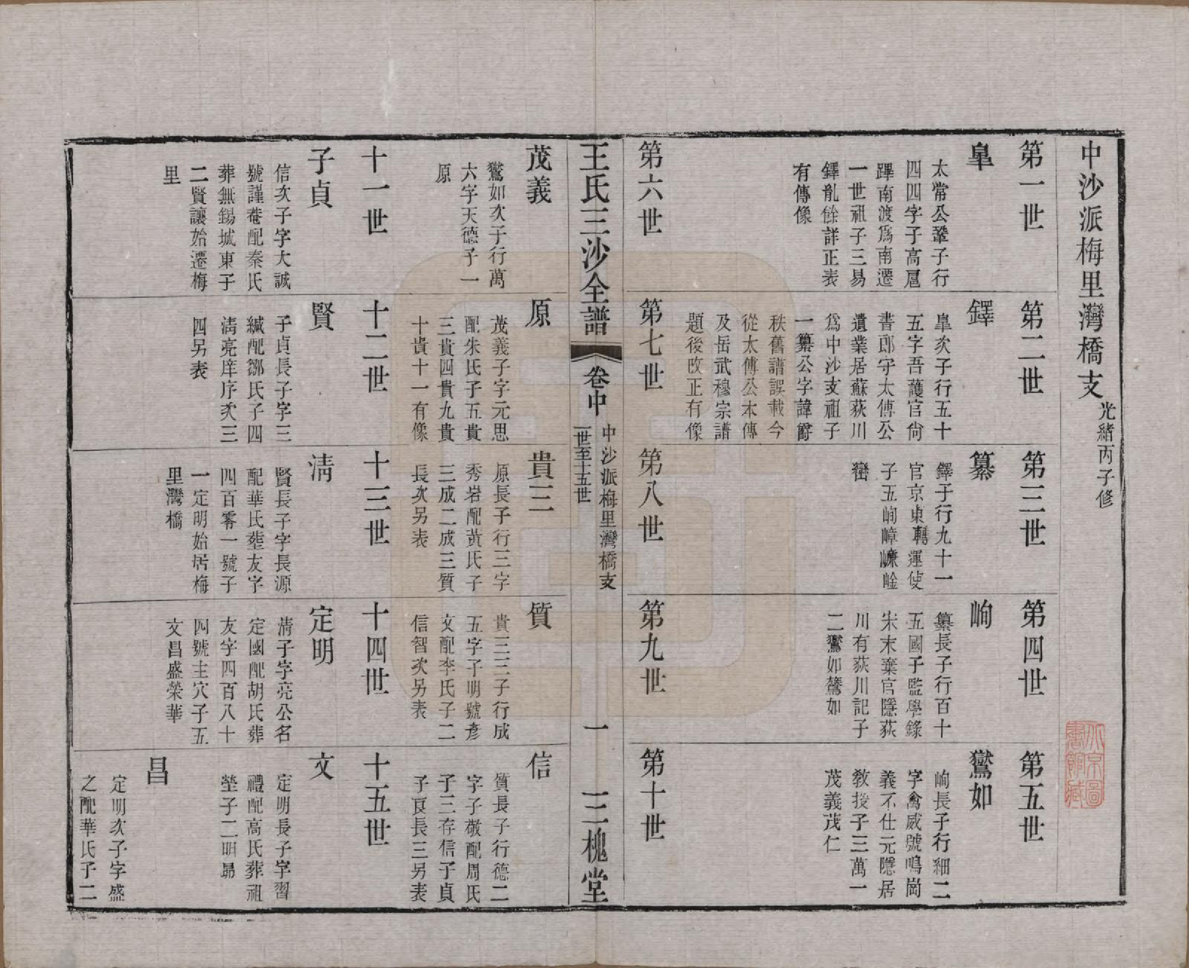 GTJP1589.王.江苏昆山、江阴、无锡.王氏三沙全谱不分卷.清光绪二年（1876）_088.pdf_第1页