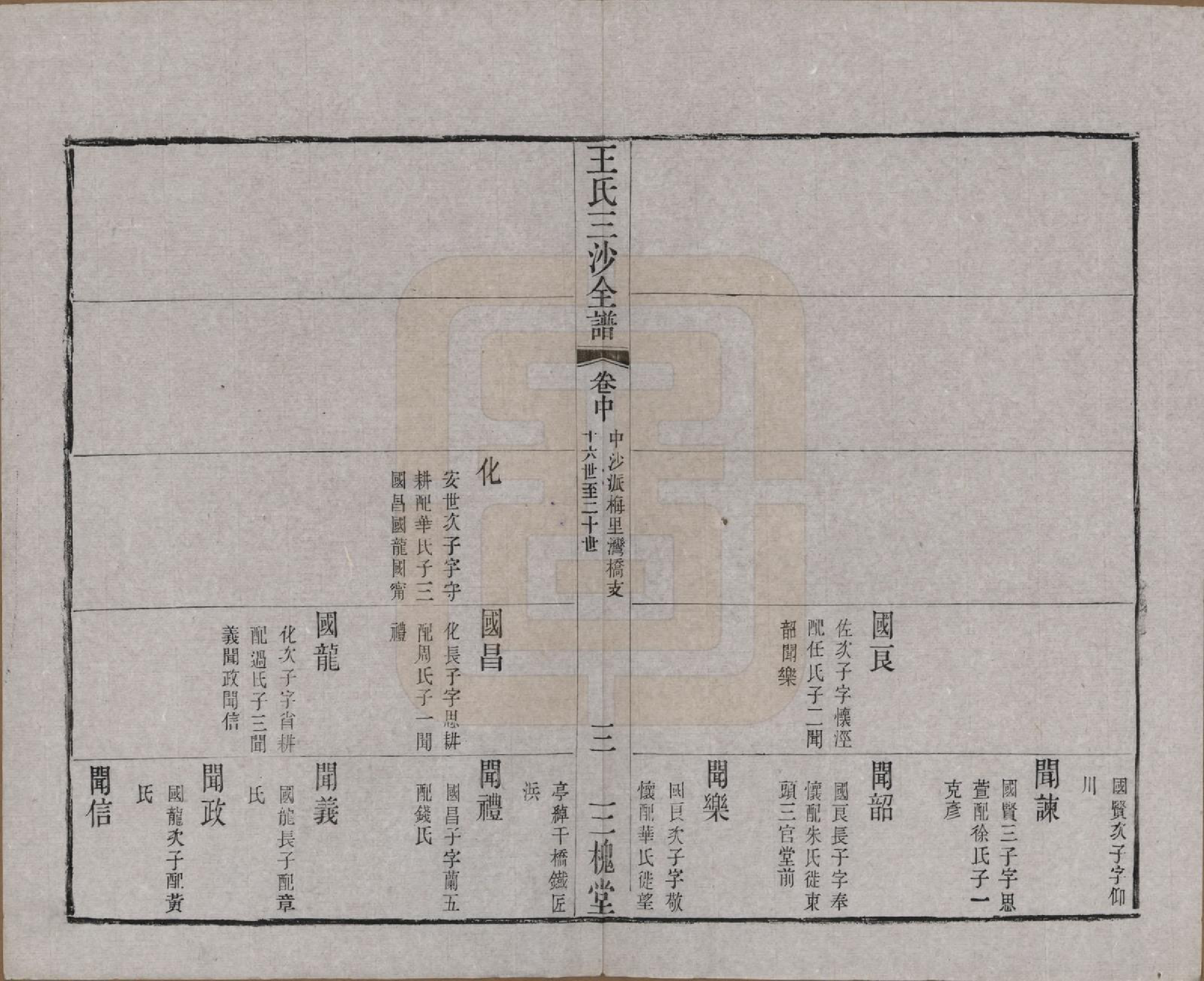 GTJP1589.王.江苏昆山、江阴、无锡.王氏三沙全谱不分卷.清光绪二年（1876）_088.pdf_第3页