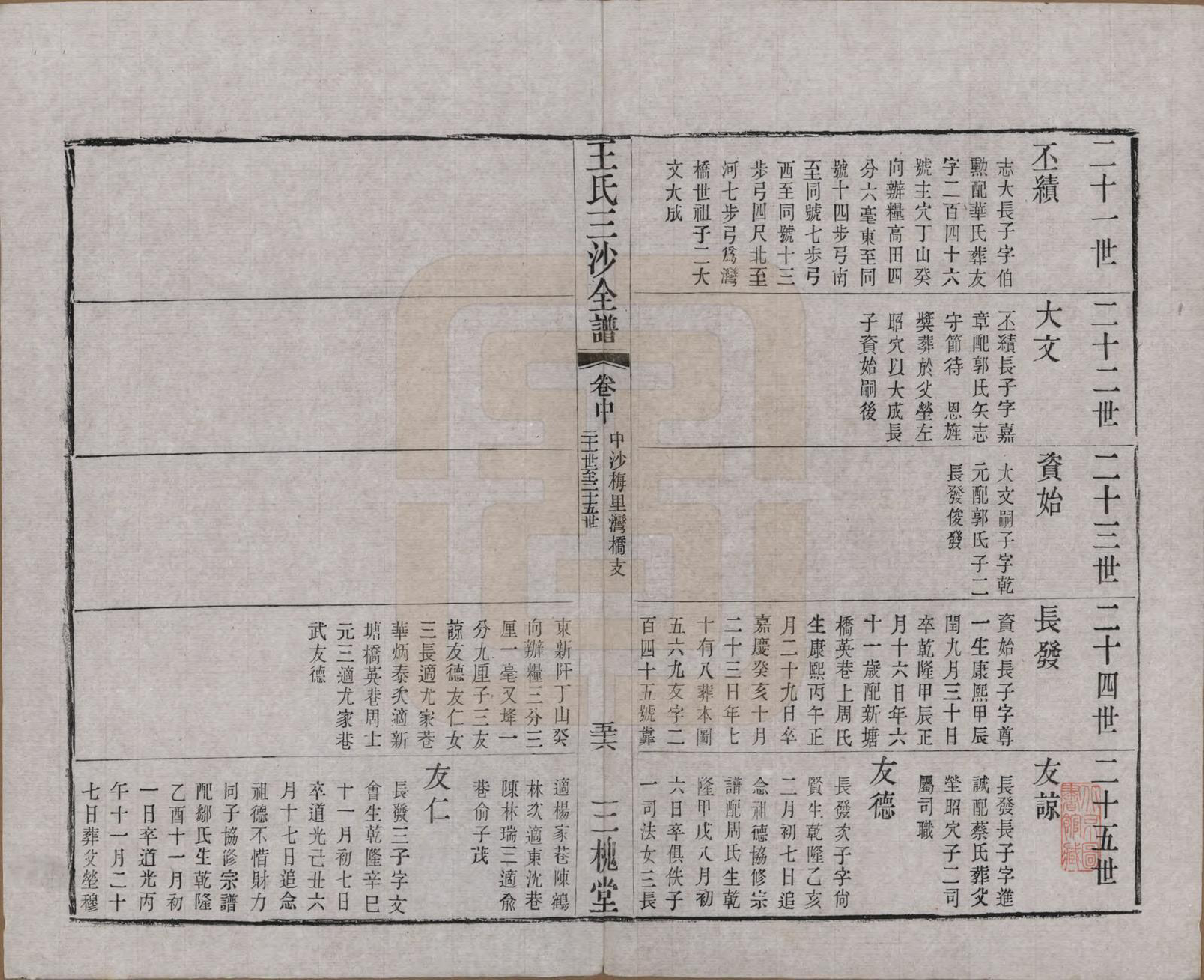 GTJP1589.王.江苏昆山、江阴、无锡.王氏三沙全谱不分卷.清光绪二年（1876）_089.pdf_第1页