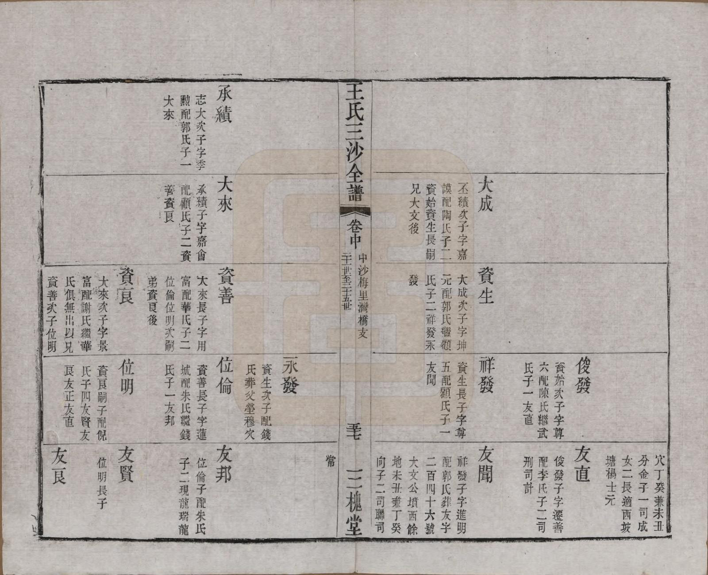 GTJP1589.王.江苏昆山、江阴、无锡.王氏三沙全谱不分卷.清光绪二年（1876）_089.pdf_第2页