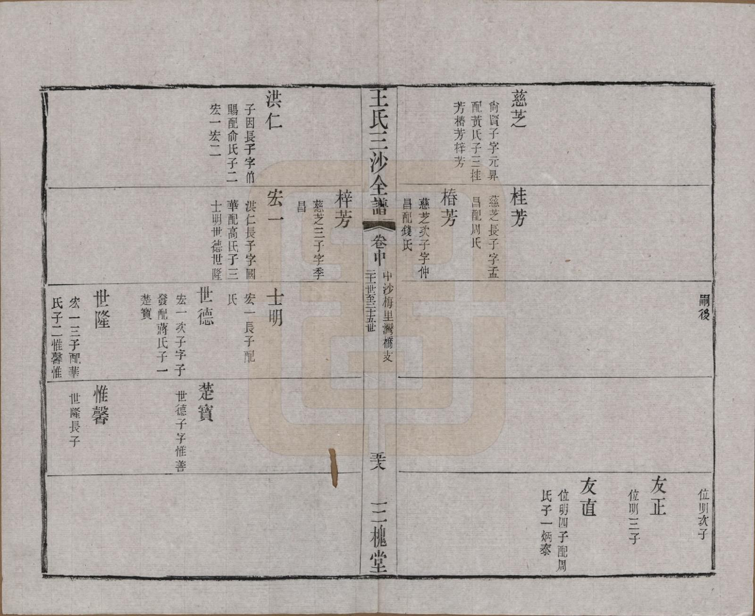 GTJP1589.王.江苏昆山、江阴、无锡.王氏三沙全谱不分卷.清光绪二年（1876）_089.pdf_第3页