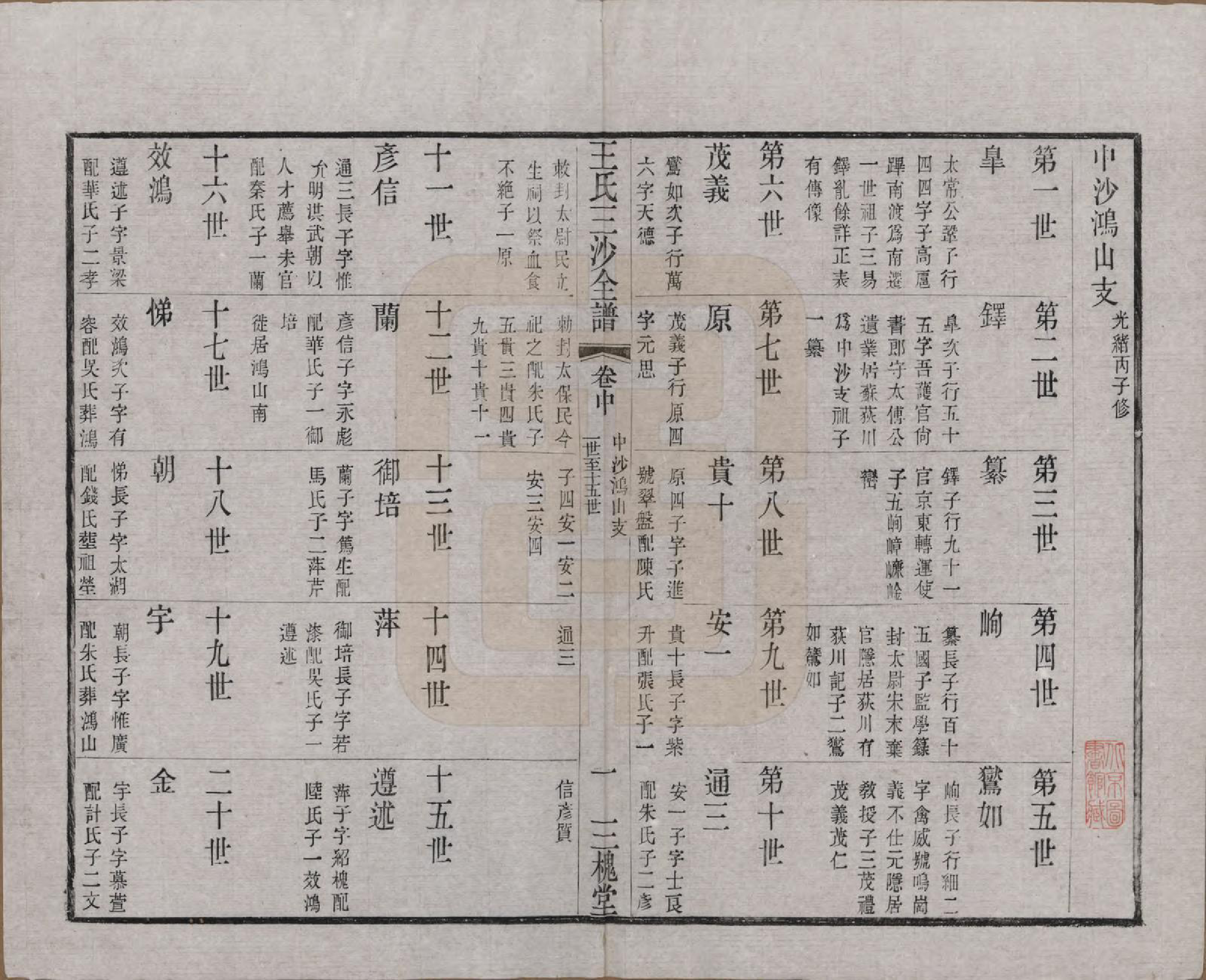 GTJP1589.王.江苏昆山、江阴、无锡.王氏三沙全谱不分卷.清光绪二年（1876）_090.pdf_第1页