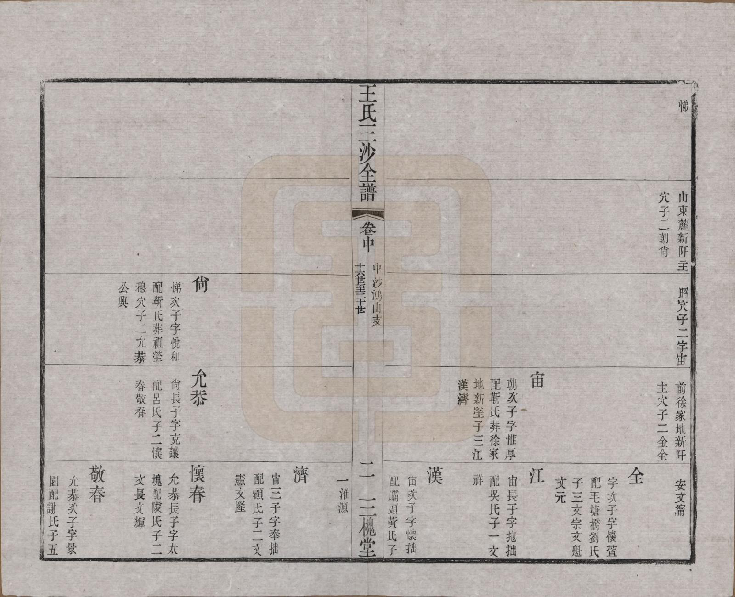 GTJP1589.王.江苏昆山、江阴、无锡.王氏三沙全谱不分卷.清光绪二年（1876）_090.pdf_第2页