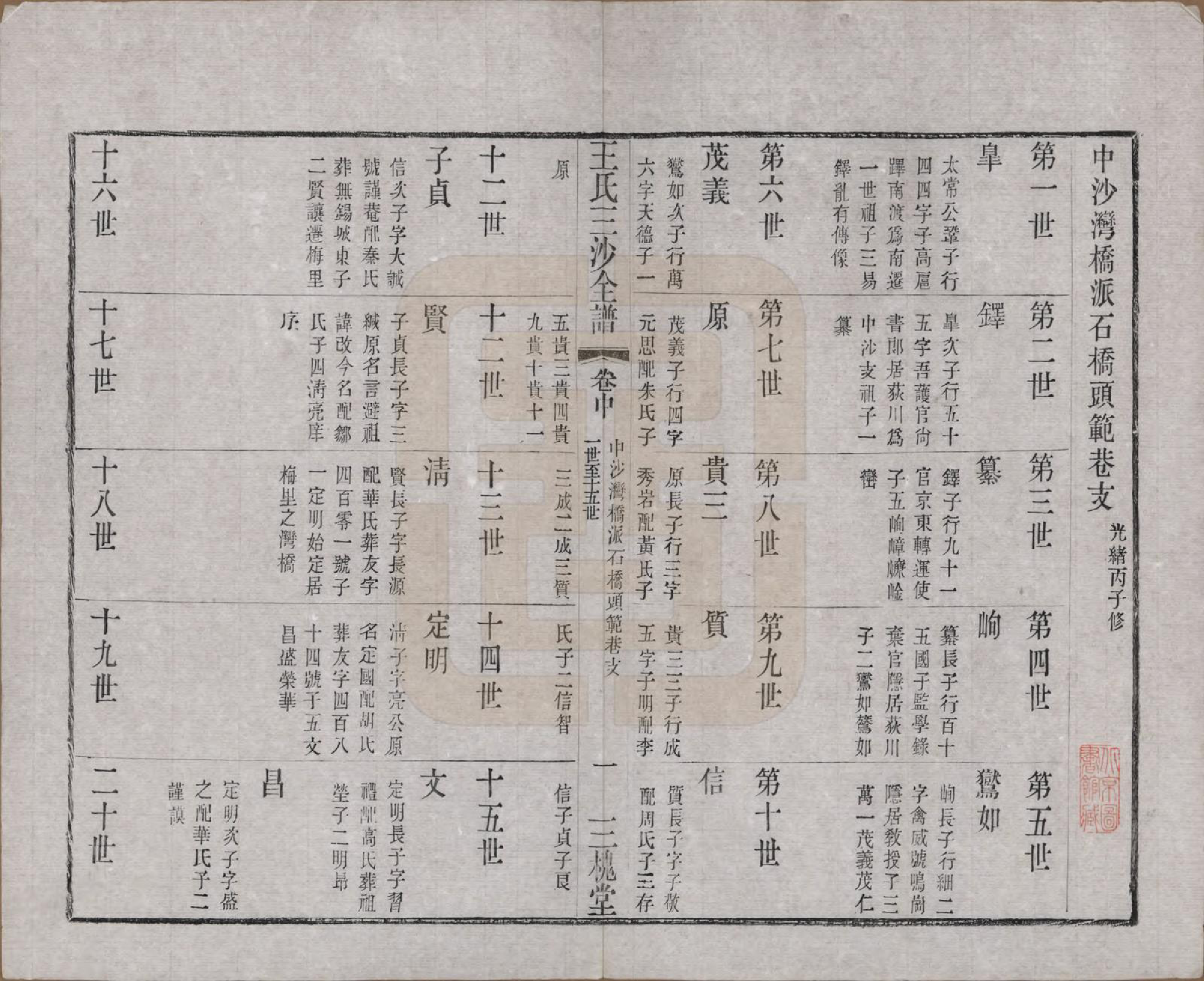 GTJP1589.王.江苏昆山、江阴、无锡.王氏三沙全谱不分卷.清光绪二年（1876）_091.pdf_第1页