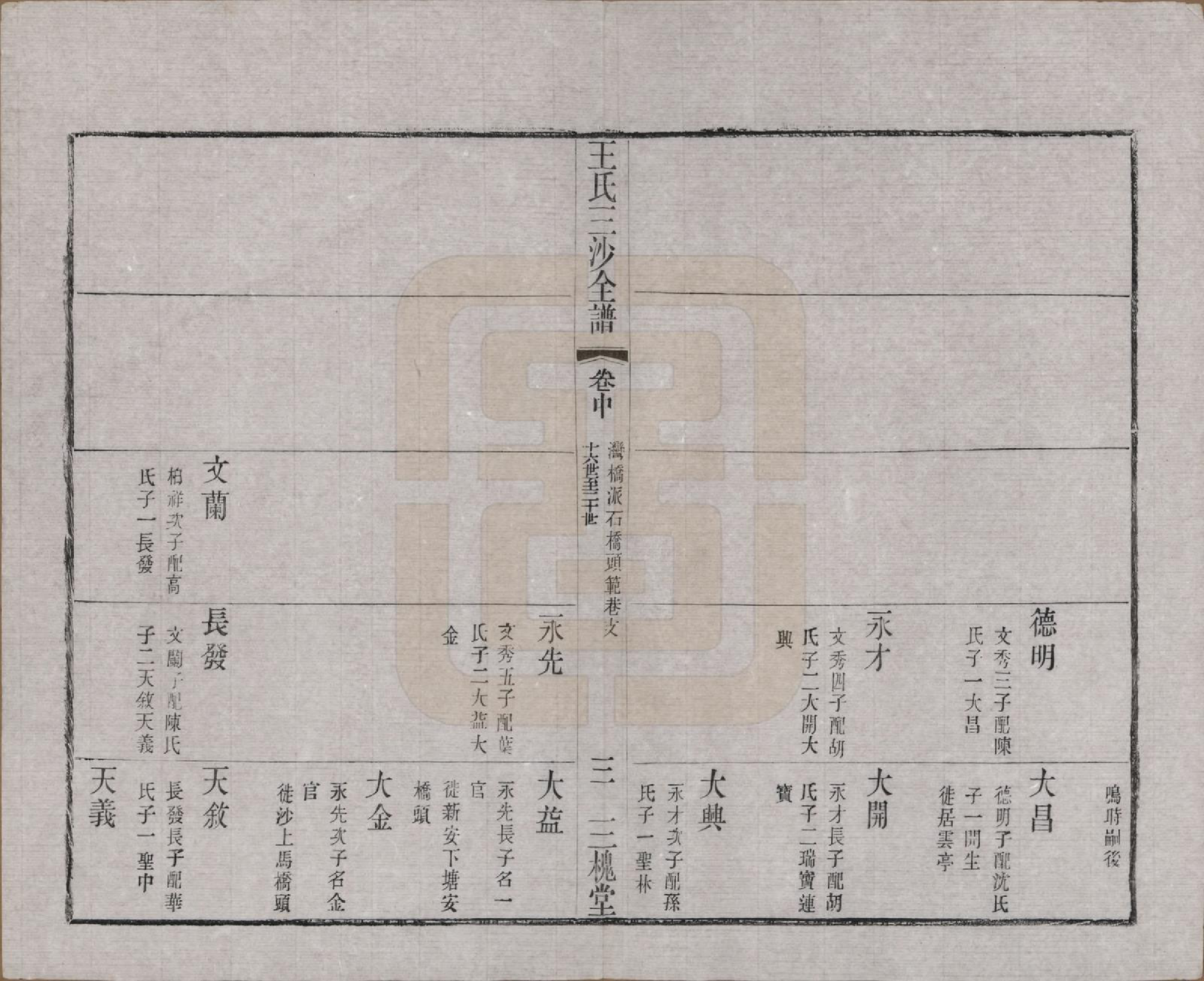 GTJP1589.王.江苏昆山、江阴、无锡.王氏三沙全谱不分卷.清光绪二年（1876）_091.pdf_第3页