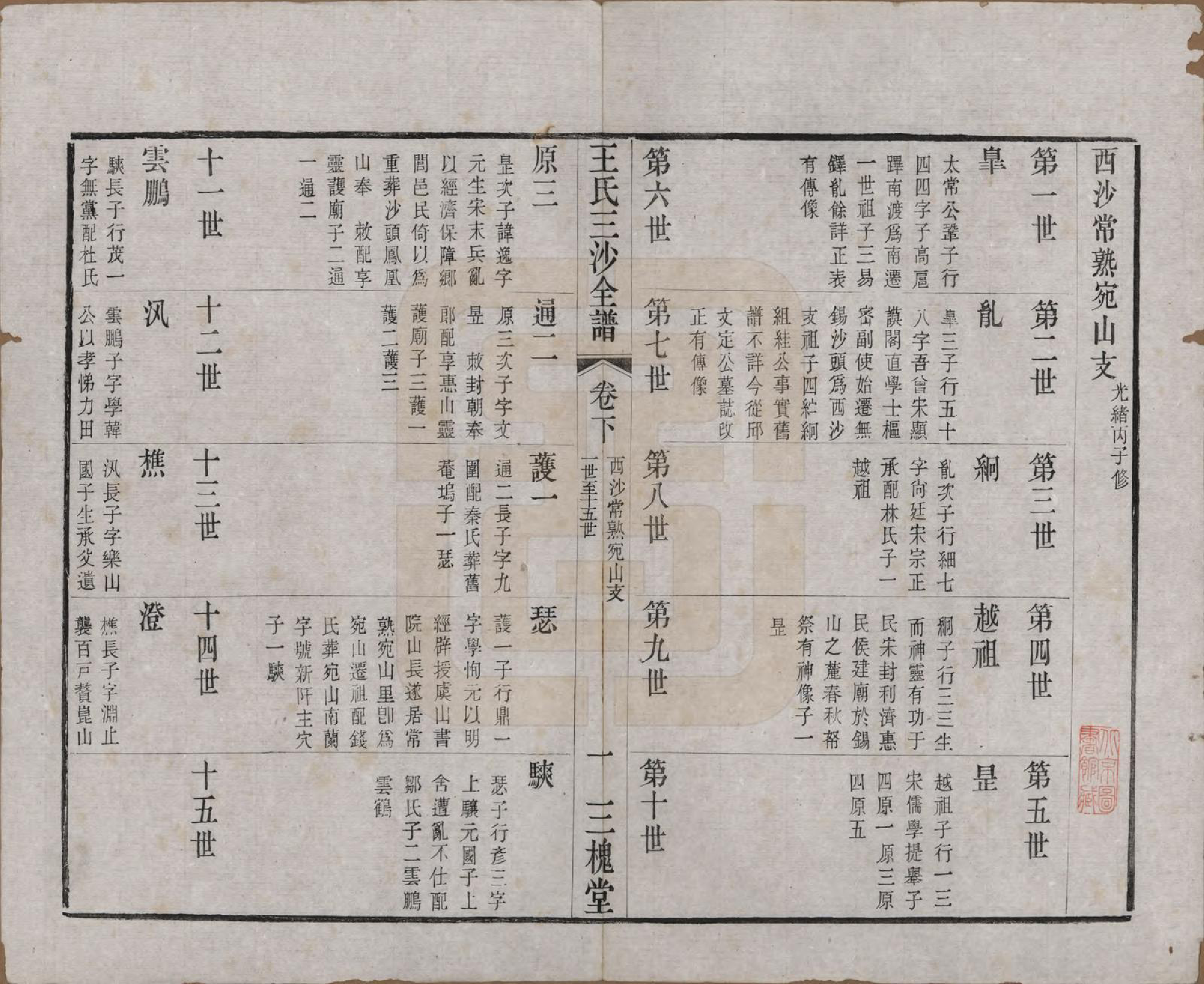 GTJP1589.王.江苏昆山、江阴、无锡.王氏三沙全谱不分卷.清光绪二年（1876）_092.pdf_第1页