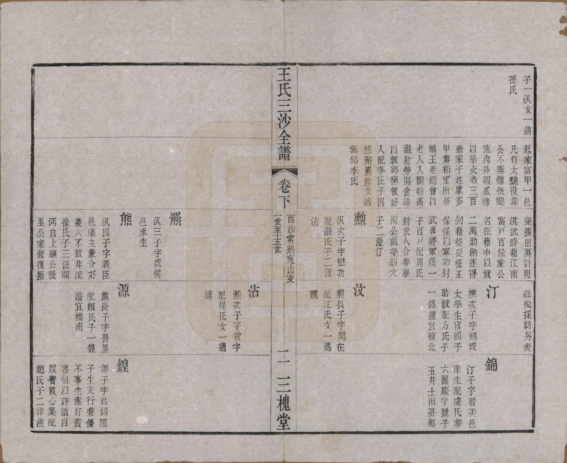 GTJP1589.王.江苏昆山、江阴、无锡.王氏三沙全谱不分卷.清光绪二年（1876）_092.pdf_第2页