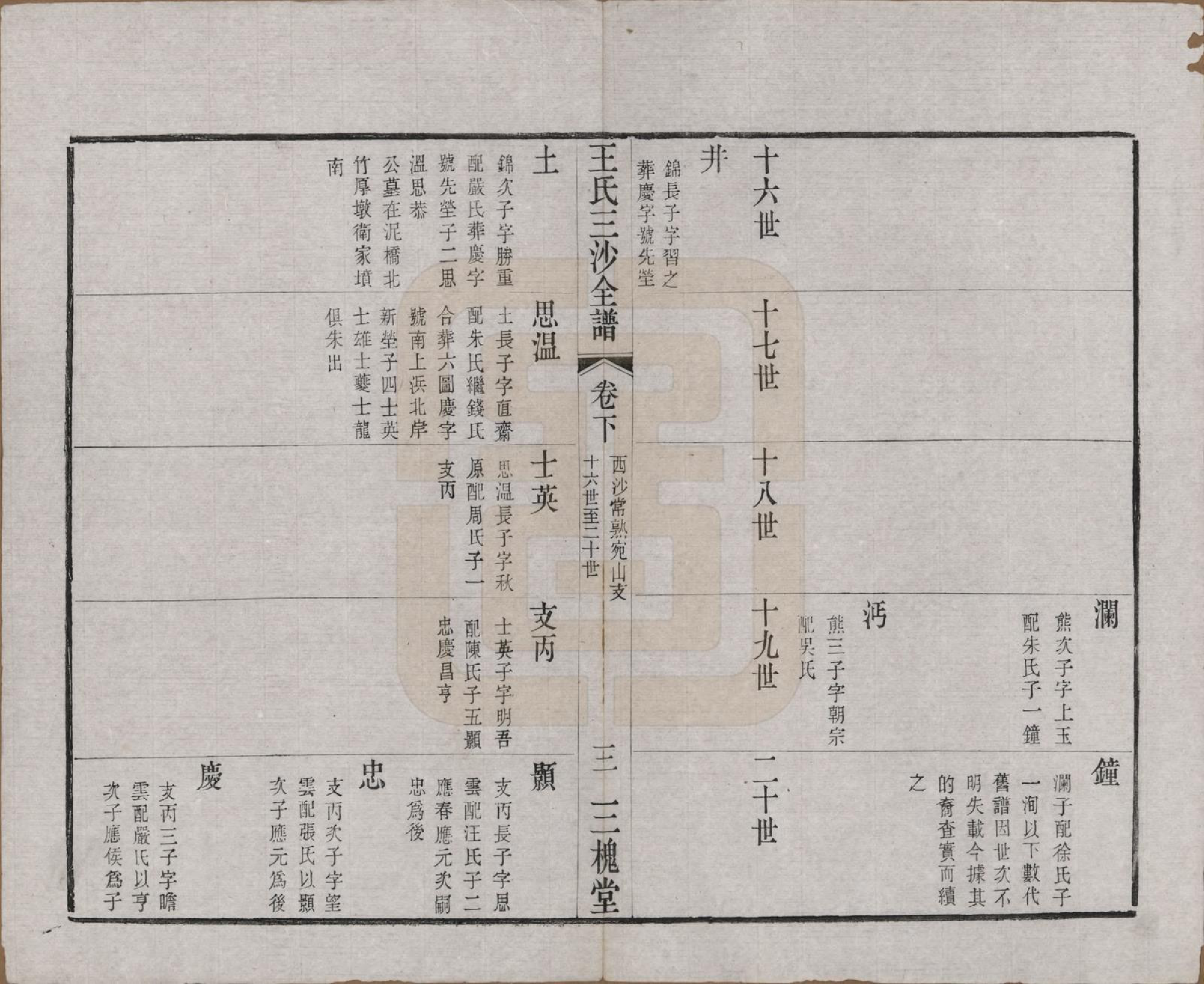 GTJP1589.王.江苏昆山、江阴、无锡.王氏三沙全谱不分卷.清光绪二年（1876）_092.pdf_第3页