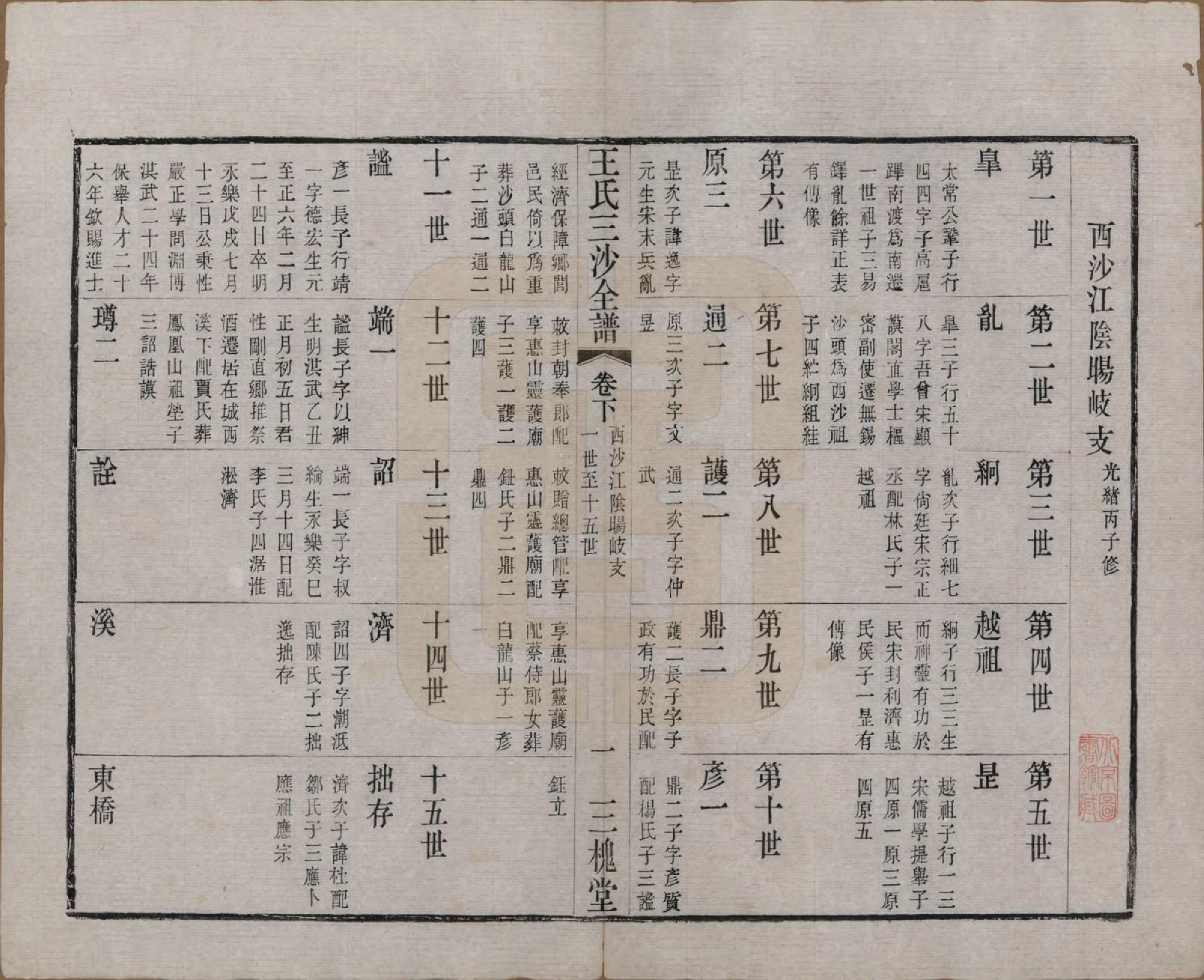 GTJP1589.王.江苏昆山、江阴、无锡.王氏三沙全谱不分卷.清光绪二年（1876）_093.pdf_第1页