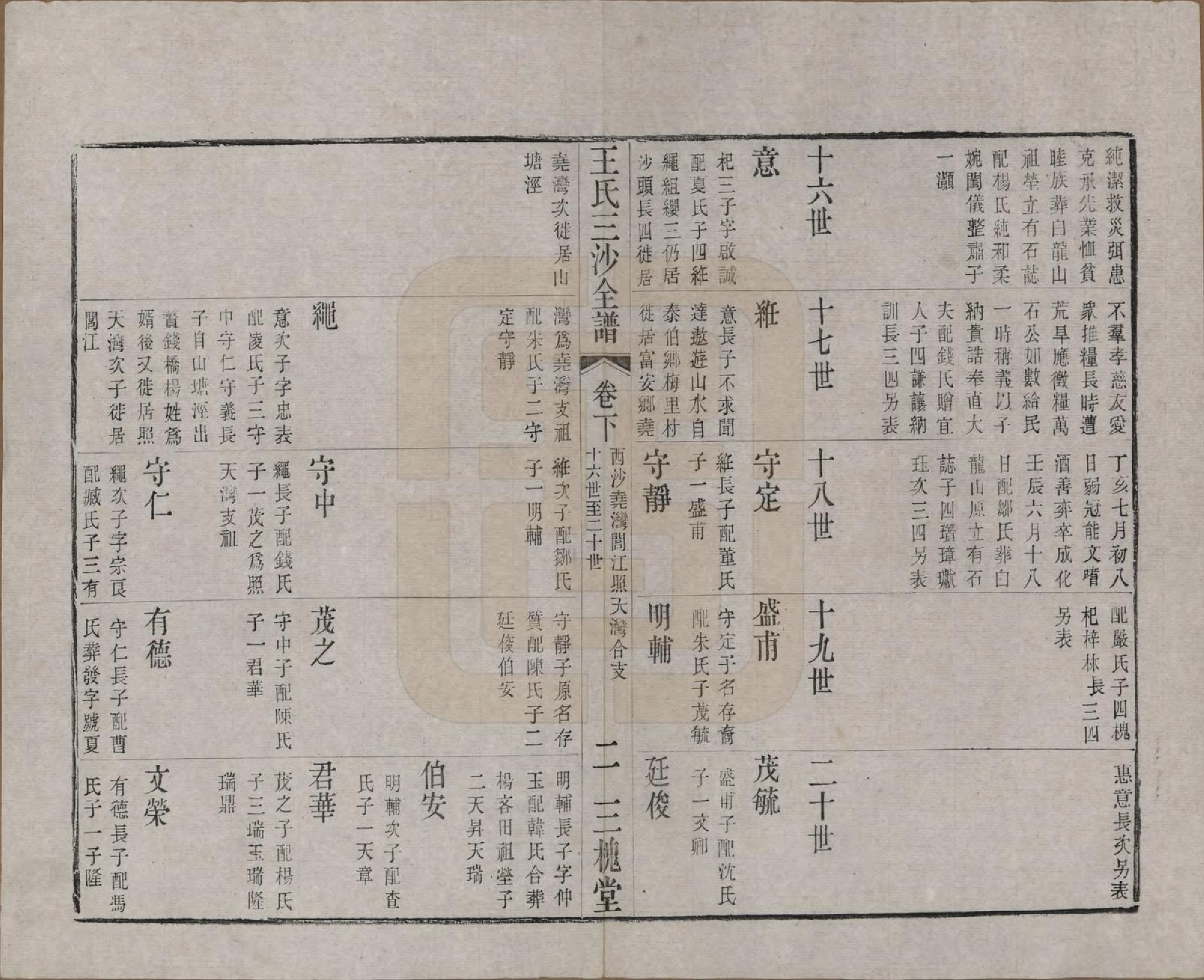 GTJP1589.王.江苏昆山、江阴、无锡.王氏三沙全谱不分卷.清光绪二年（1876）_094.pdf_第2页