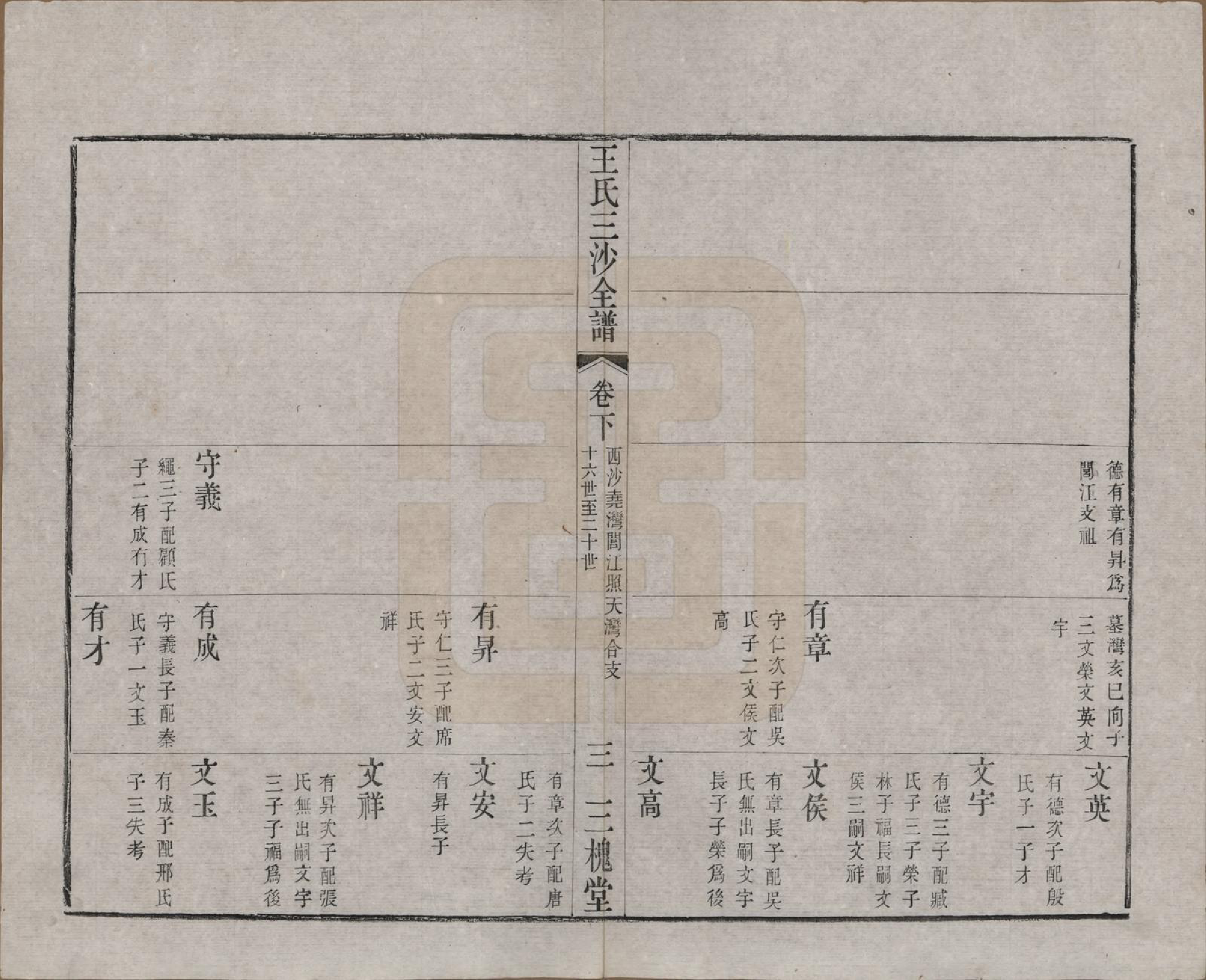 GTJP1589.王.江苏昆山、江阴、无锡.王氏三沙全谱不分卷.清光绪二年（1876）_094.pdf_第3页