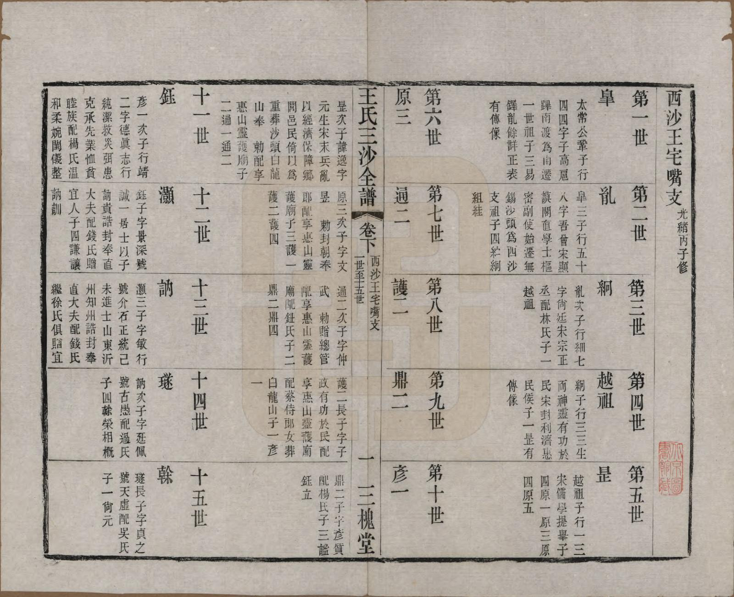 GTJP1589.王.江苏昆山、江阴、无锡.王氏三沙全谱不分卷.清光绪二年（1876）_095.pdf_第1页