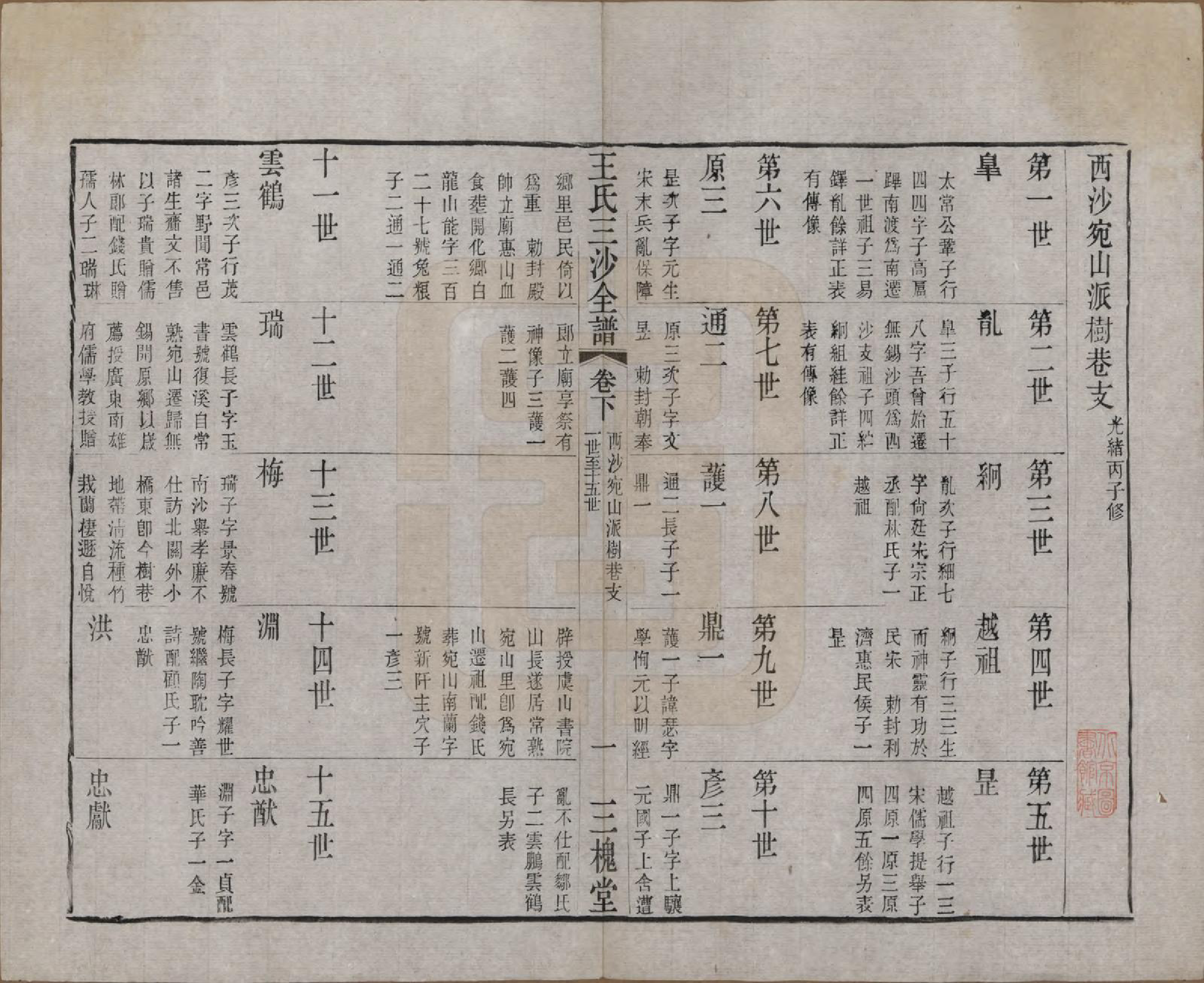 GTJP1589.王.江苏昆山、江阴、无锡.王氏三沙全谱不分卷.清光绪二年（1876）_096.pdf_第1页