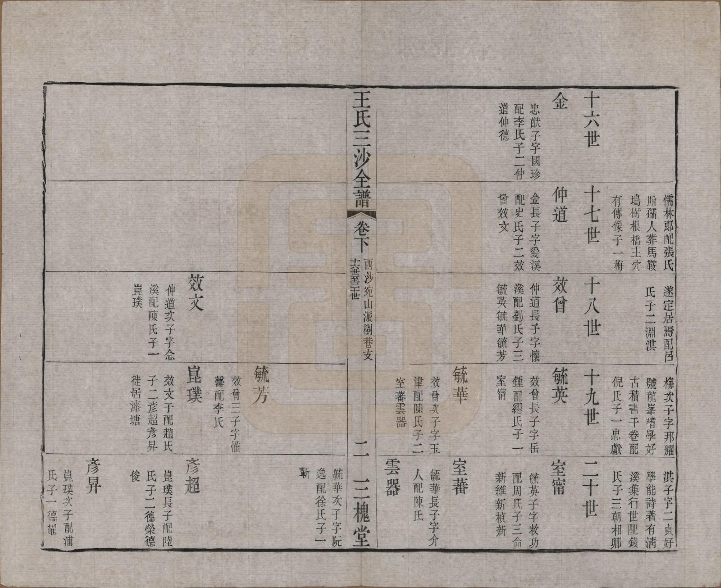 GTJP1589.王.江苏昆山、江阴、无锡.王氏三沙全谱不分卷.清光绪二年（1876）_096.pdf_第2页