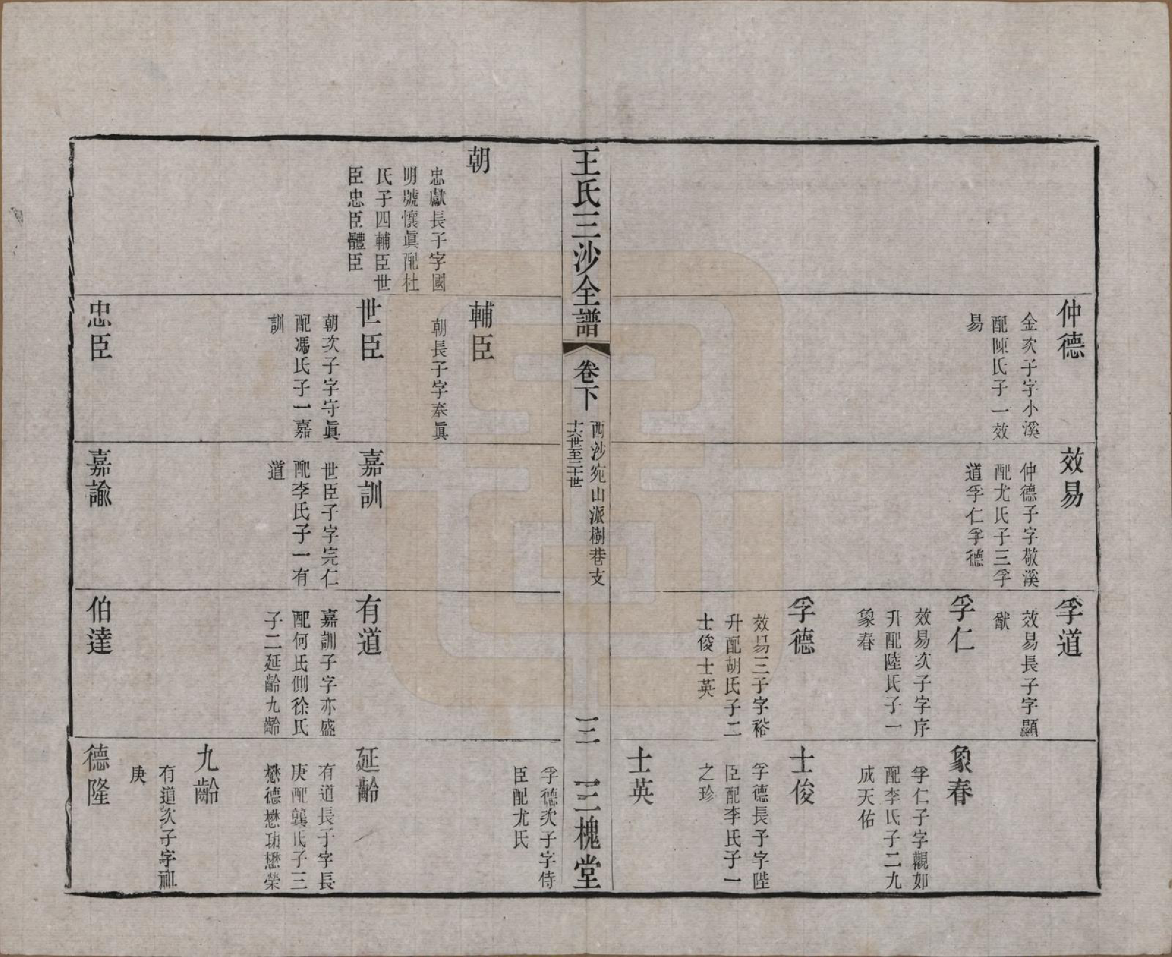 GTJP1589.王.江苏昆山、江阴、无锡.王氏三沙全谱不分卷.清光绪二年（1876）_096.pdf_第3页