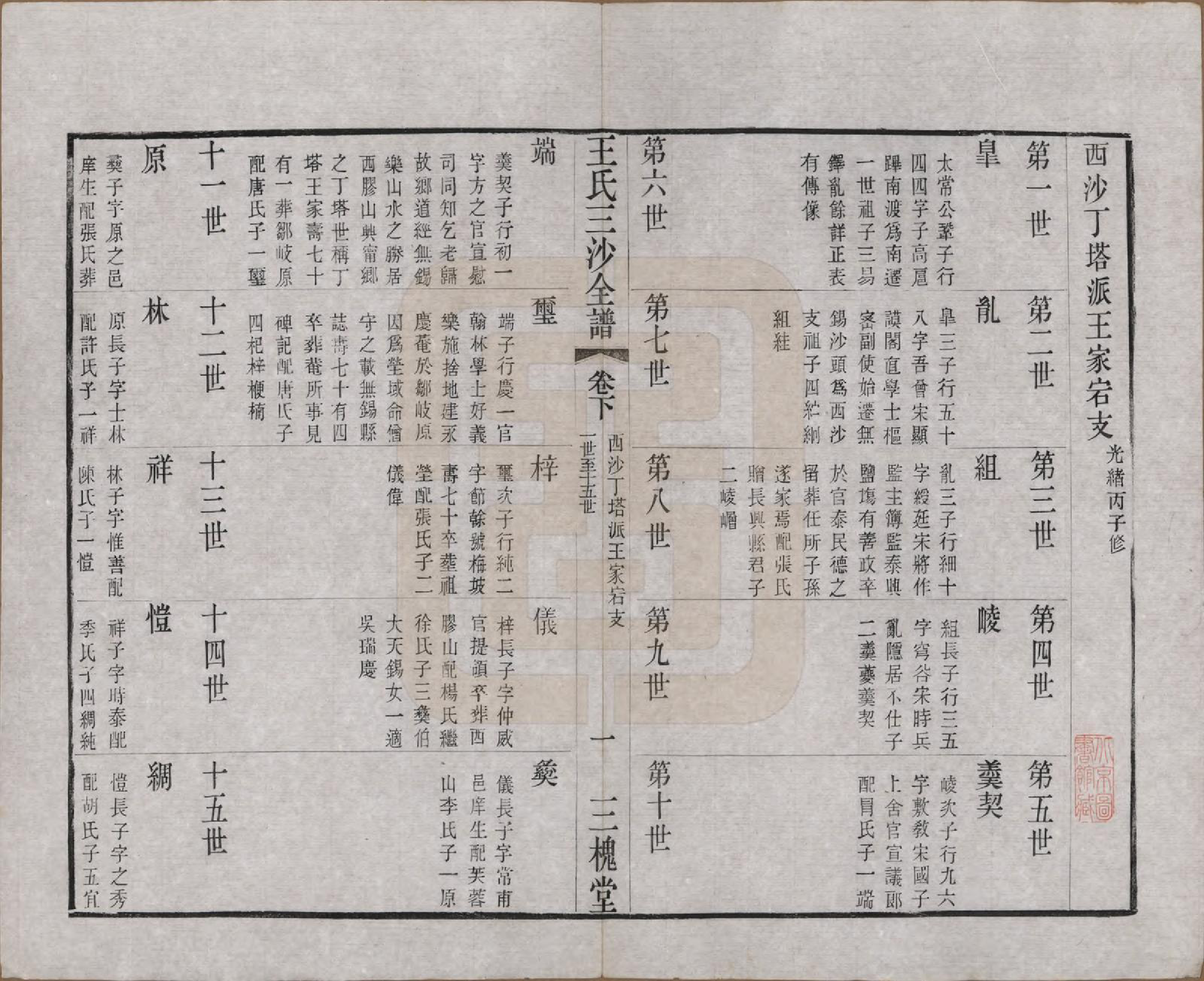 GTJP1589.王.江苏昆山、江阴、无锡.王氏三沙全谱不分卷.清光绪二年（1876）_097.pdf_第1页