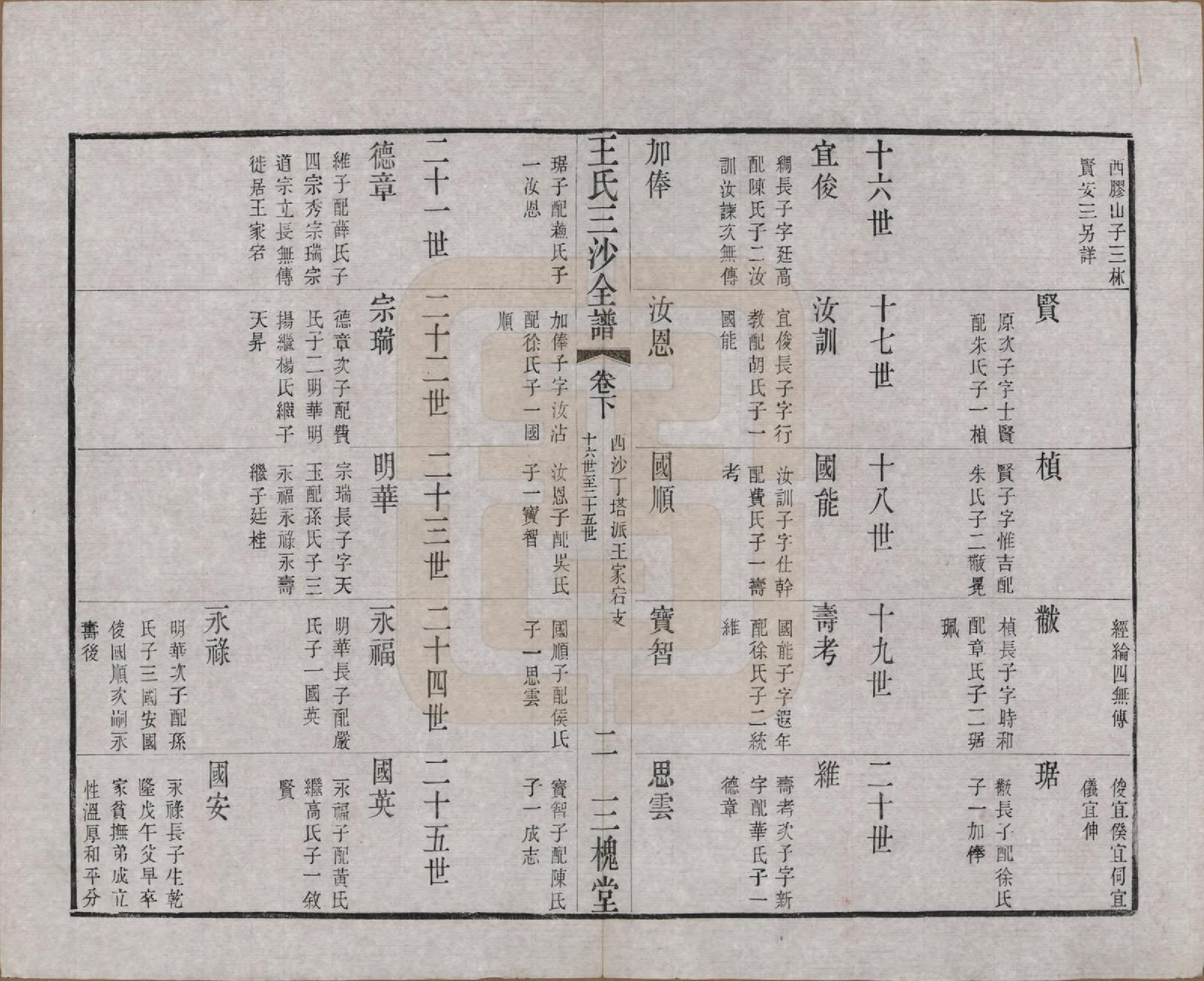 GTJP1589.王.江苏昆山、江阴、无锡.王氏三沙全谱不分卷.清光绪二年（1876）_097.pdf_第2页