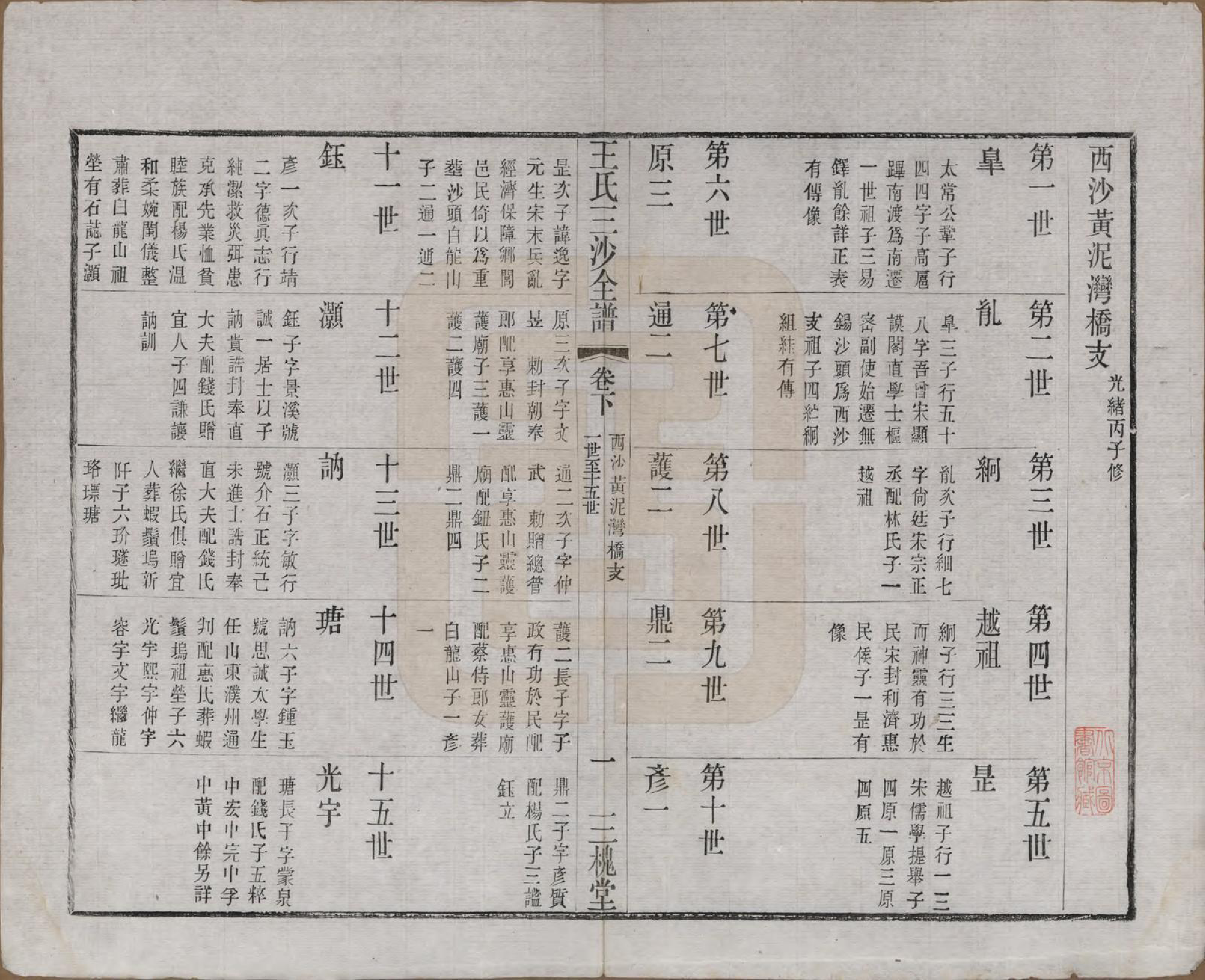 GTJP1589.王.江苏昆山、江阴、无锡.王氏三沙全谱不分卷.清光绪二年（1876）_098.pdf_第1页