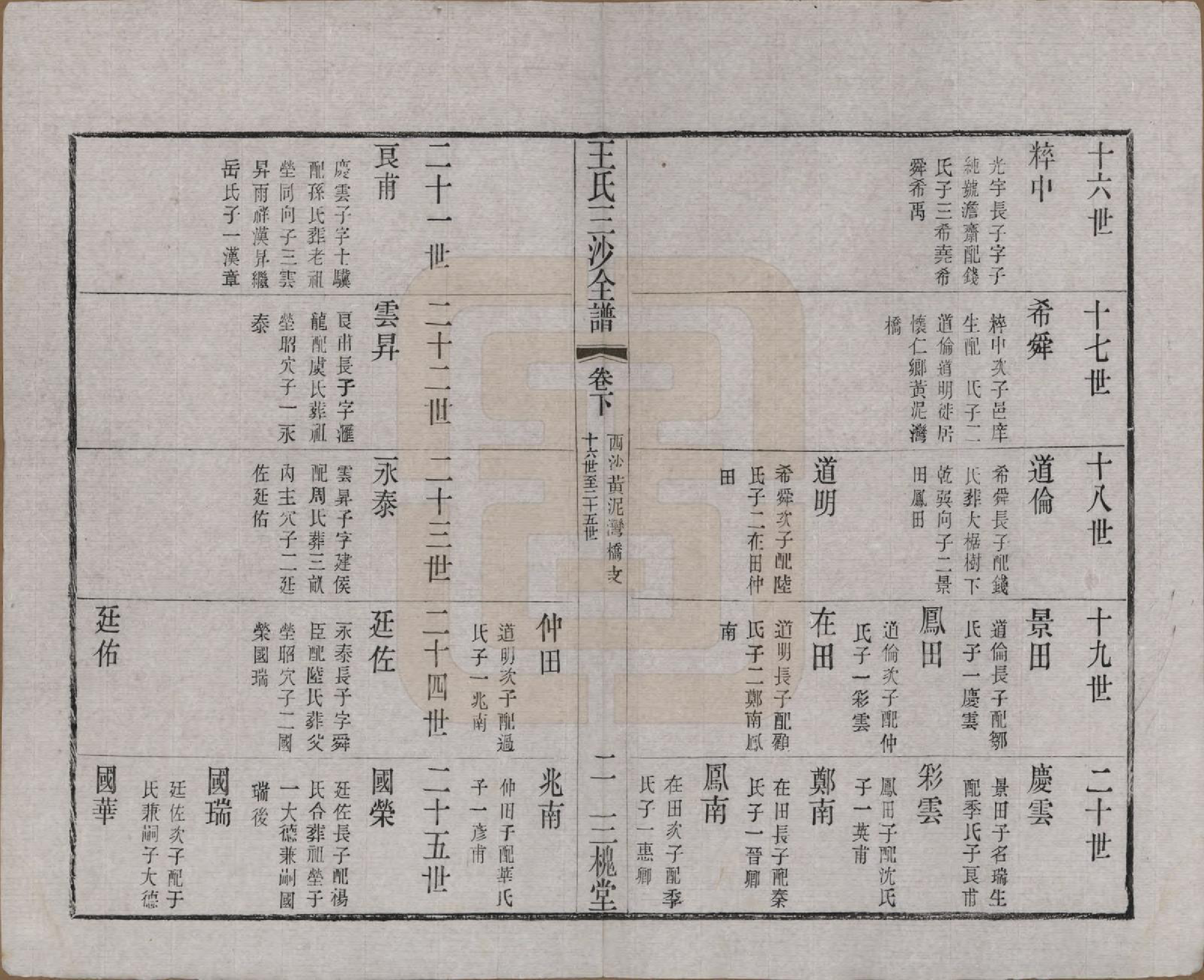 GTJP1589.王.江苏昆山、江阴、无锡.王氏三沙全谱不分卷.清光绪二年（1876）_098.pdf_第2页