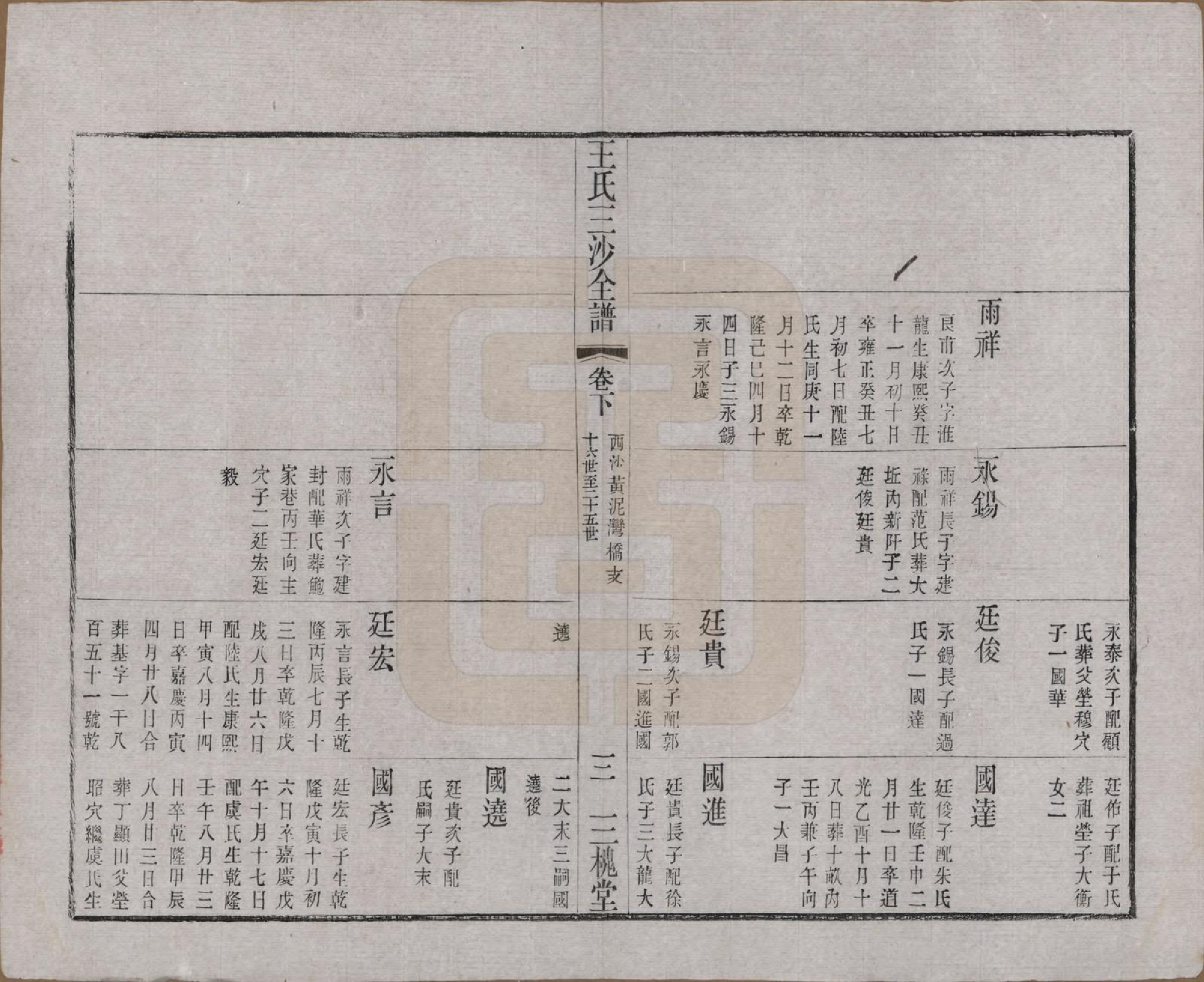 GTJP1589.王.江苏昆山、江阴、无锡.王氏三沙全谱不分卷.清光绪二年（1876）_098.pdf_第3页