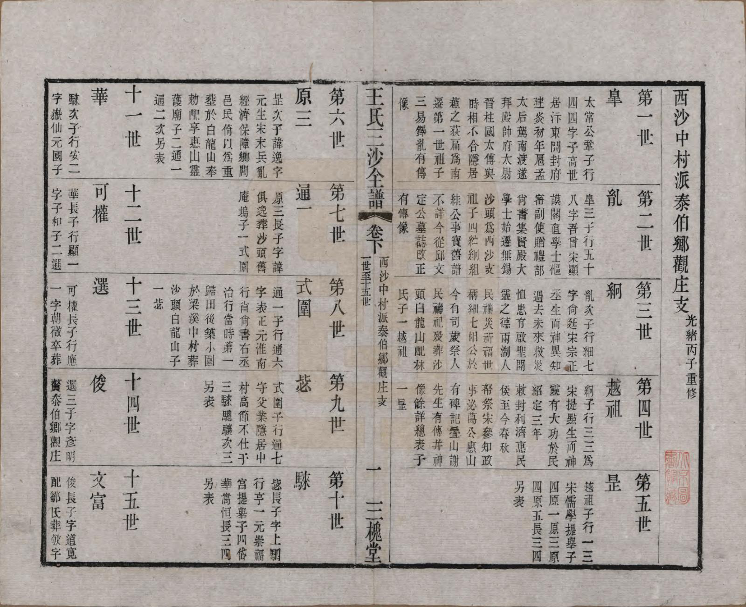 GTJP1589.王.江苏昆山、江阴、无锡.王氏三沙全谱不分卷.清光绪二年（1876）_099.pdf_第1页