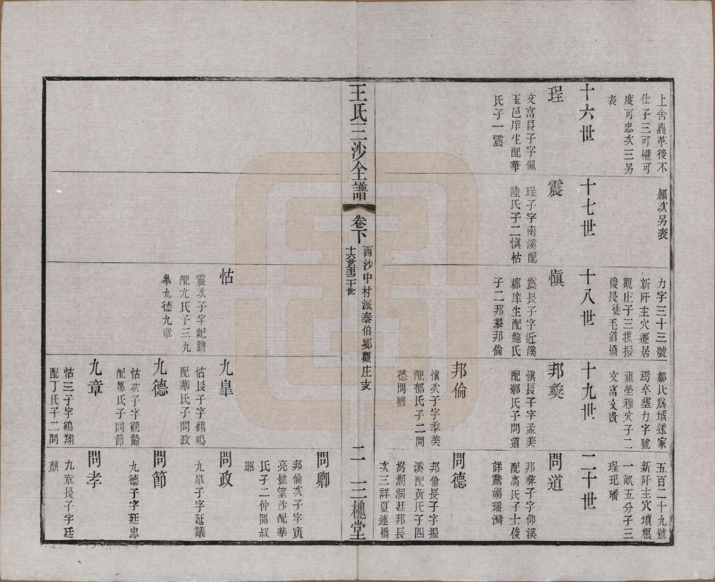 GTJP1589.王.江苏昆山、江阴、无锡.王氏三沙全谱不分卷.清光绪二年（1876）_099.pdf_第2页