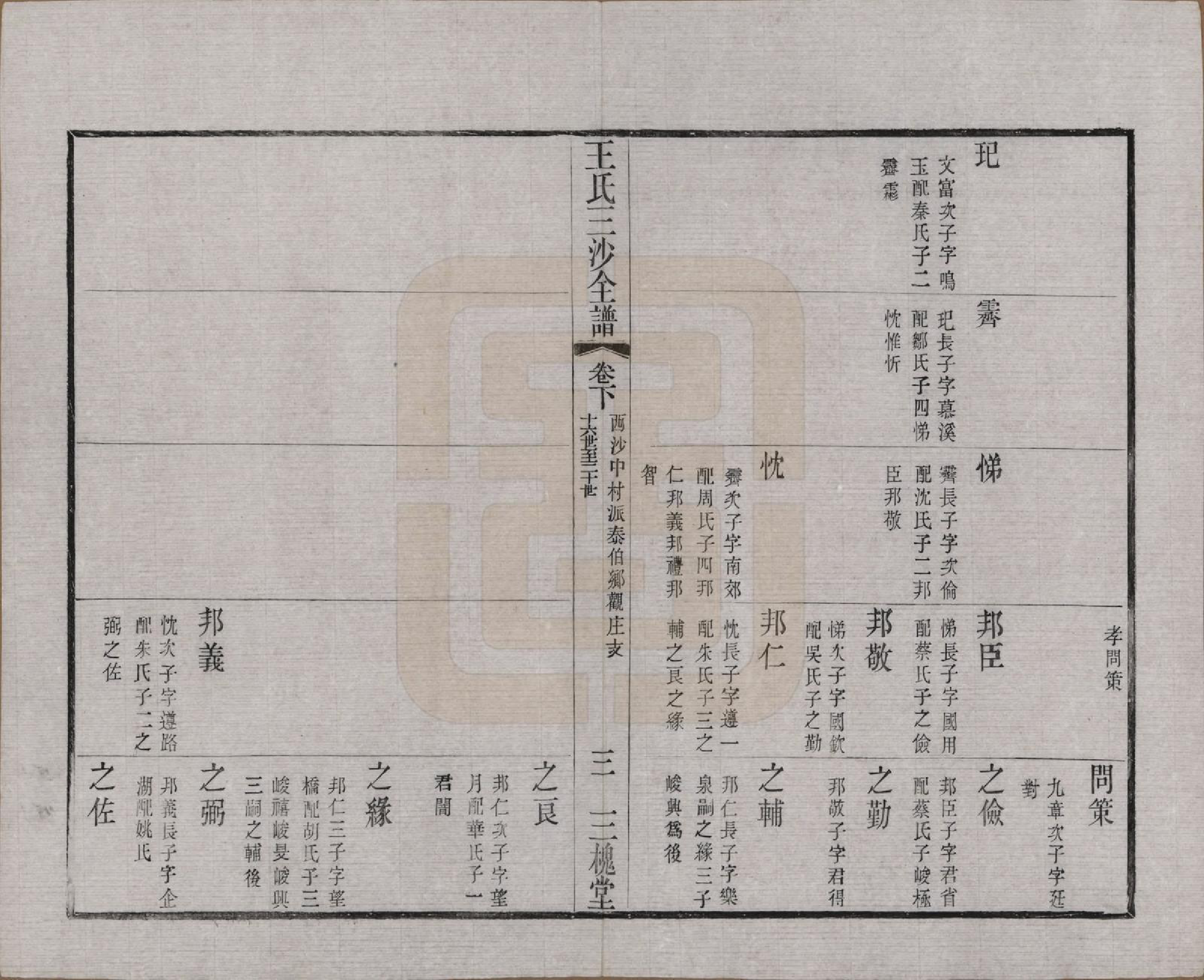 GTJP1589.王.江苏昆山、江阴、无锡.王氏三沙全谱不分卷.清光绪二年（1876）_099.pdf_第3页