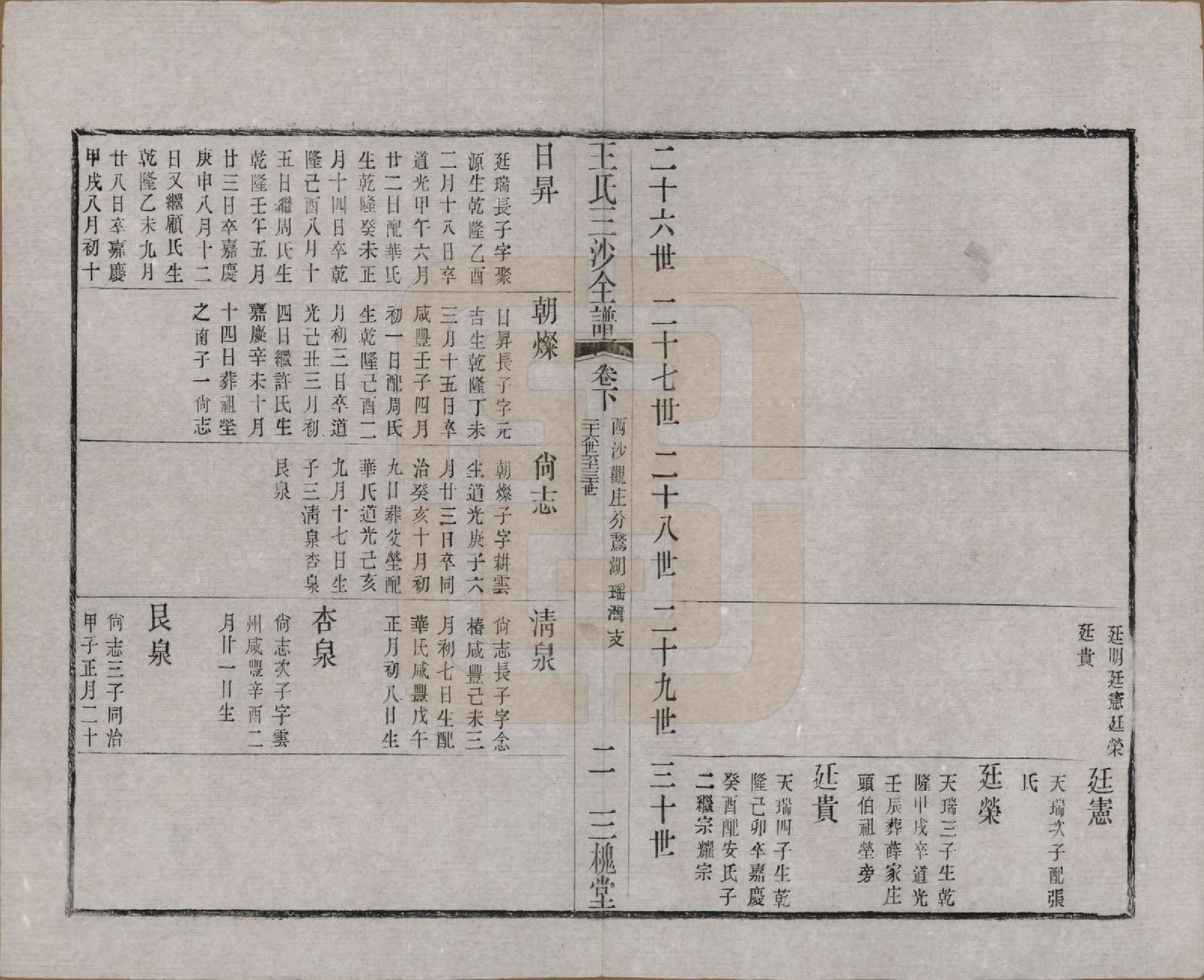 GTJP1589.王.江苏昆山、江阴、无锡.王氏三沙全谱不分卷.清光绪二年（1876）_100.pdf_第2页