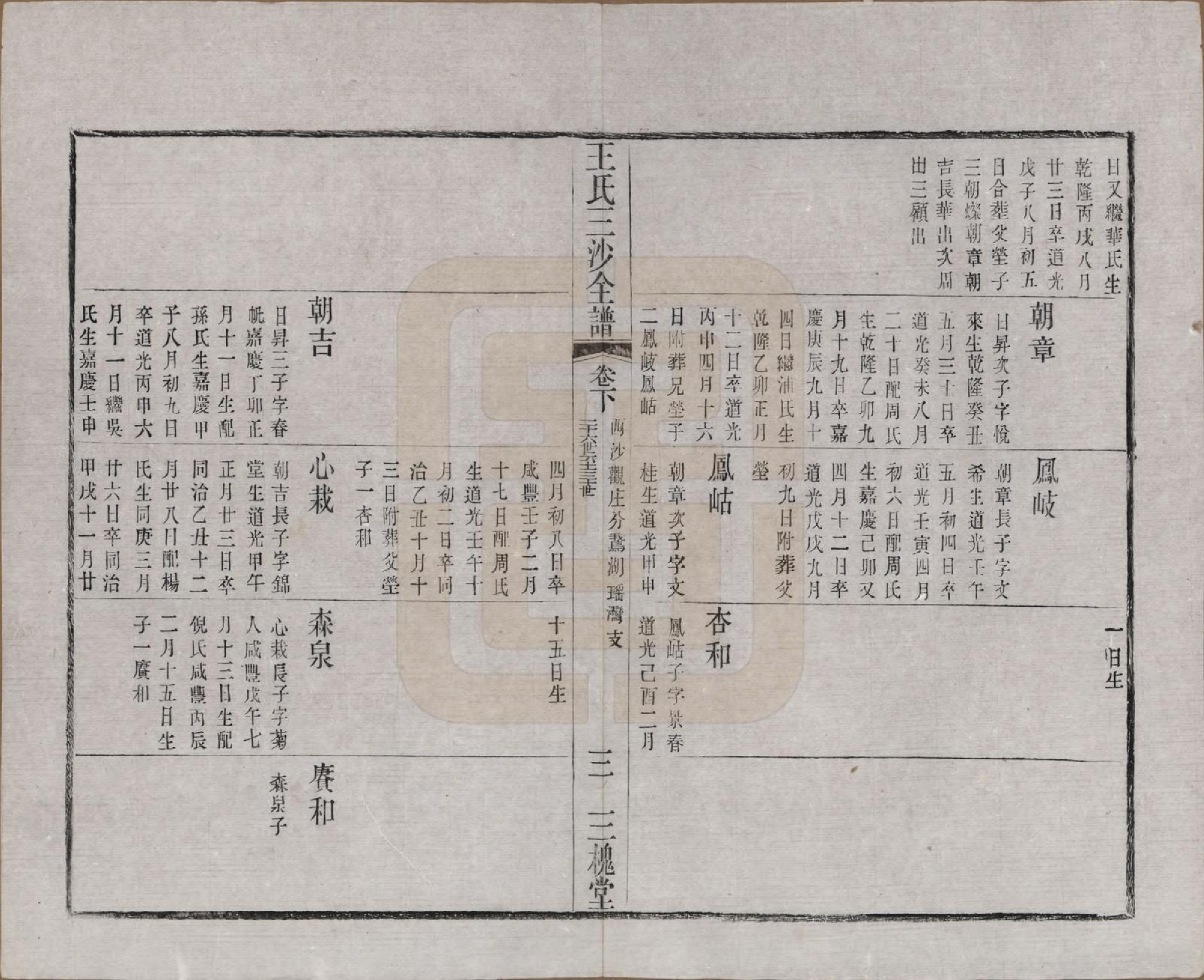 GTJP1589.王.江苏昆山、江阴、无锡.王氏三沙全谱不分卷.清光绪二年（1876）_100.pdf_第3页