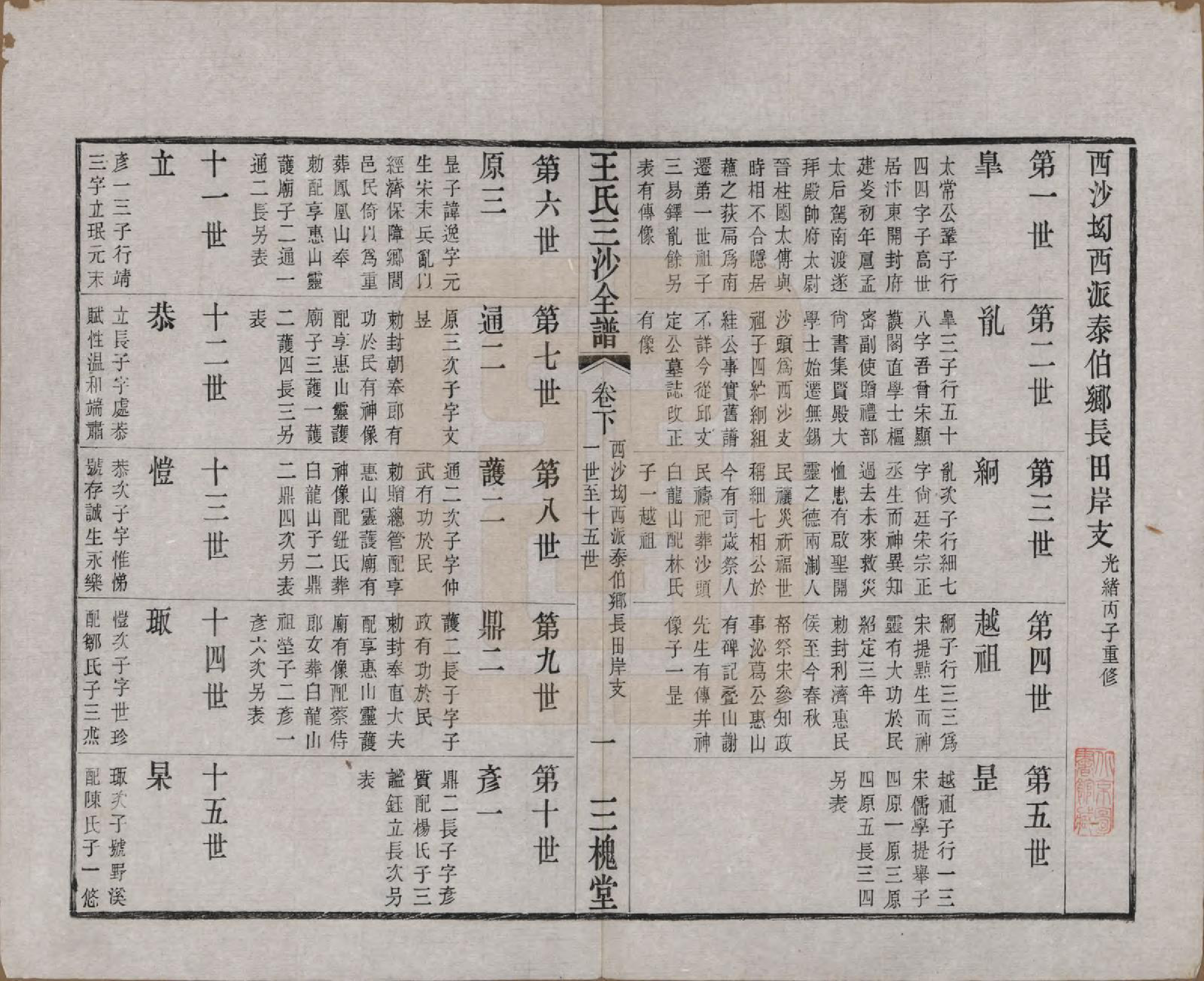 GTJP1589.王.江苏昆山、江阴、无锡.王氏三沙全谱不分卷.清光绪二年（1876）_101.pdf_第1页