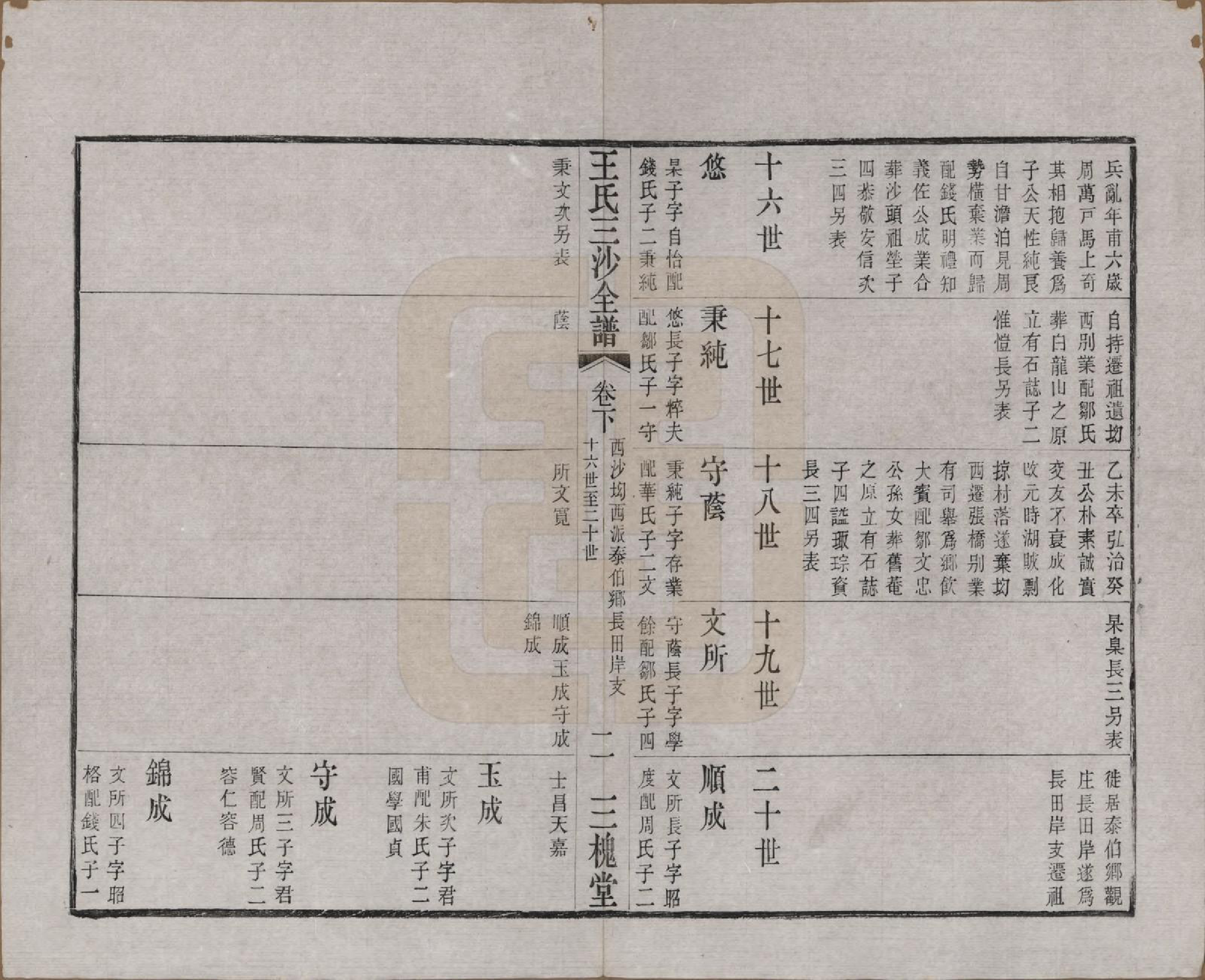 GTJP1589.王.江苏昆山、江阴、无锡.王氏三沙全谱不分卷.清光绪二年（1876）_101.pdf_第2页