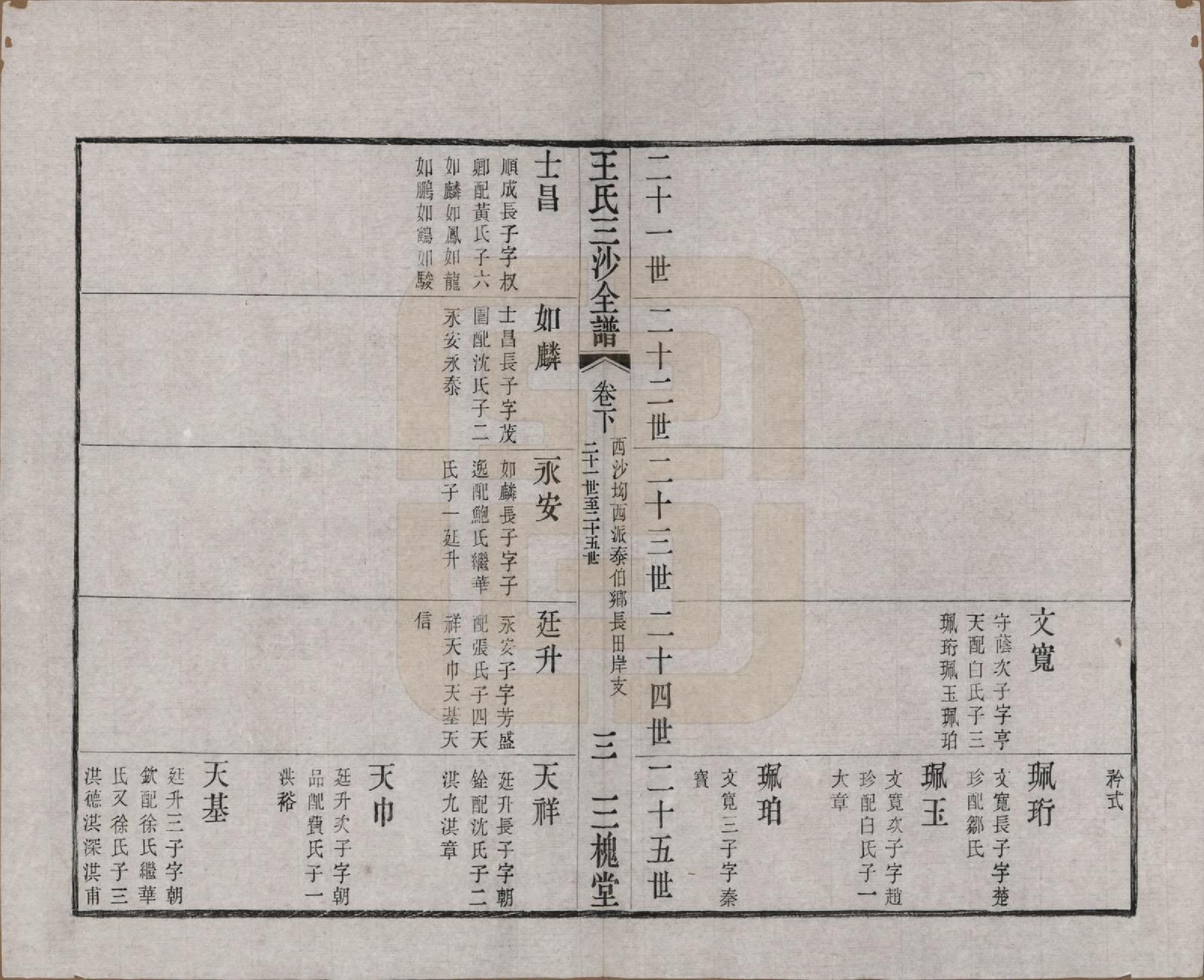 GTJP1589.王.江苏昆山、江阴、无锡.王氏三沙全谱不分卷.清光绪二年（1876）_101.pdf_第3页