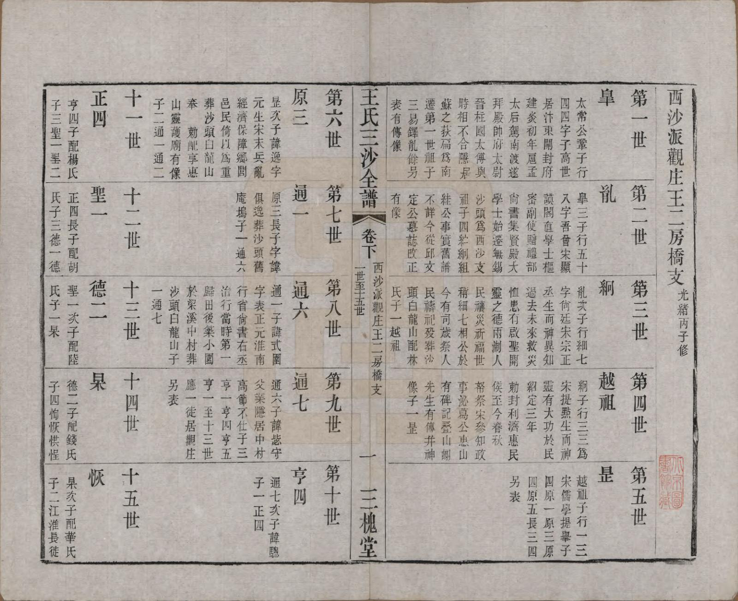 GTJP1589.王.江苏昆山、江阴、无锡.王氏三沙全谱不分卷.清光绪二年（1876）_102.pdf_第1页