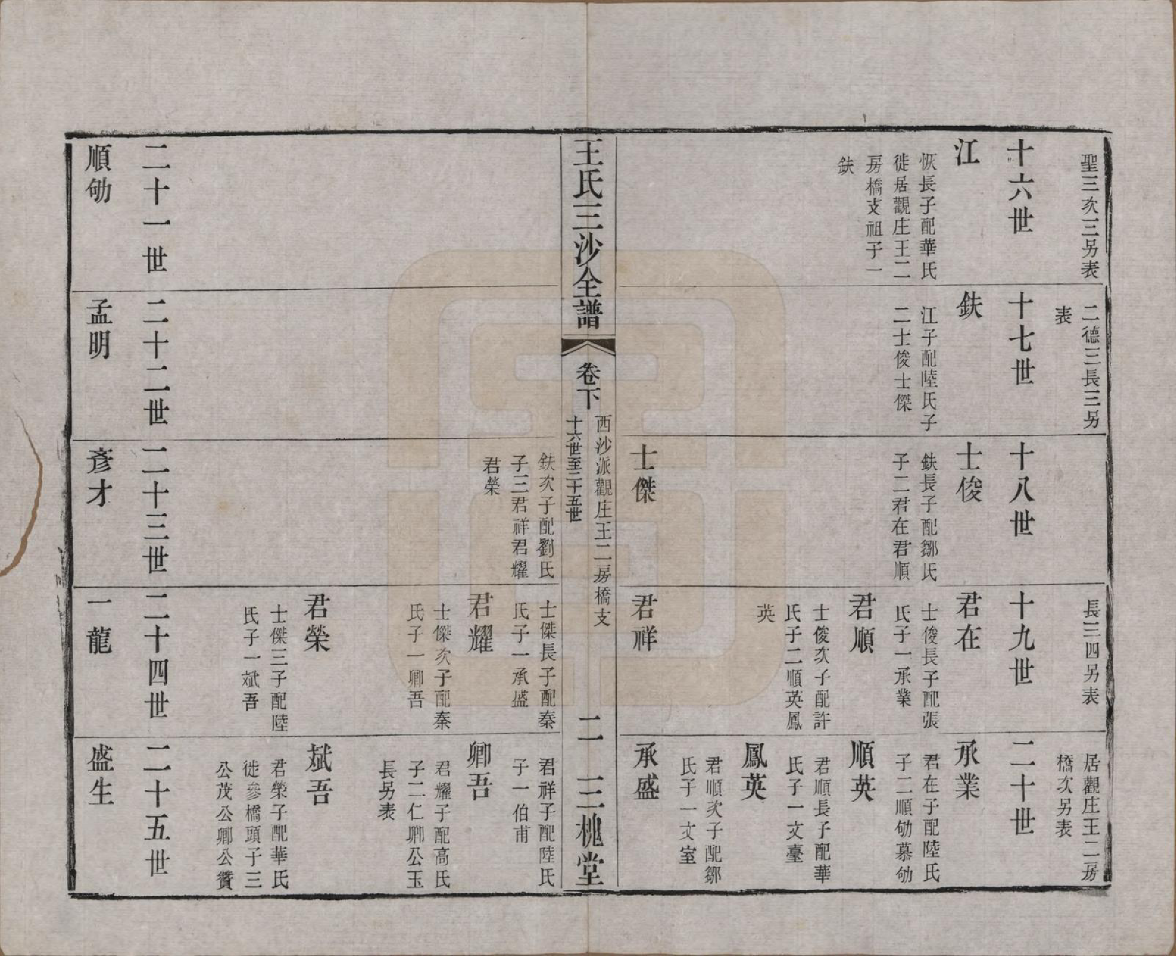 GTJP1589.王.江苏昆山、江阴、无锡.王氏三沙全谱不分卷.清光绪二年（1876）_102.pdf_第2页