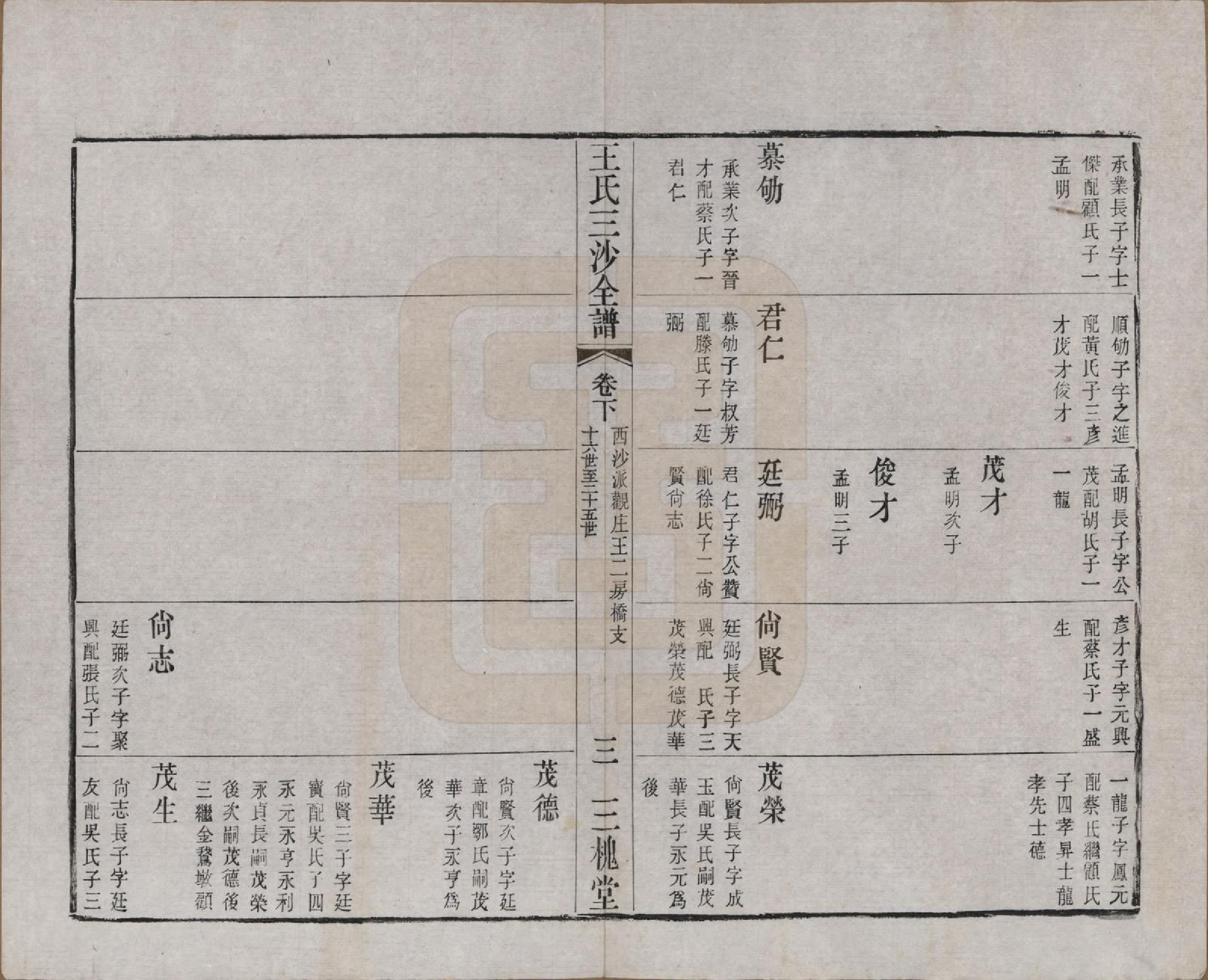 GTJP1589.王.江苏昆山、江阴、无锡.王氏三沙全谱不分卷.清光绪二年（1876）_102.pdf_第3页