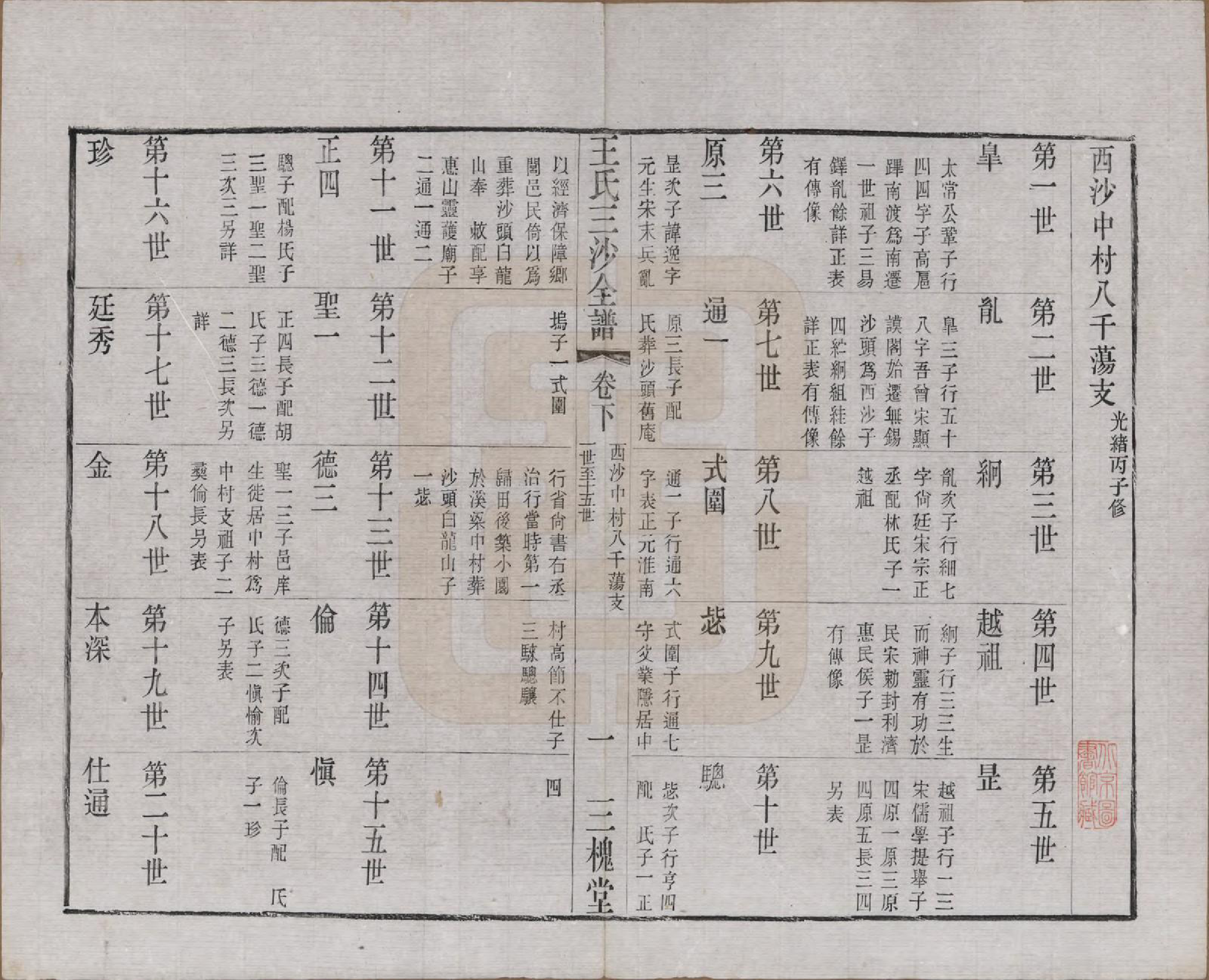 GTJP1589.王.江苏昆山、江阴、无锡.王氏三沙全谱不分卷.清光绪二年（1876）_103.pdf_第1页